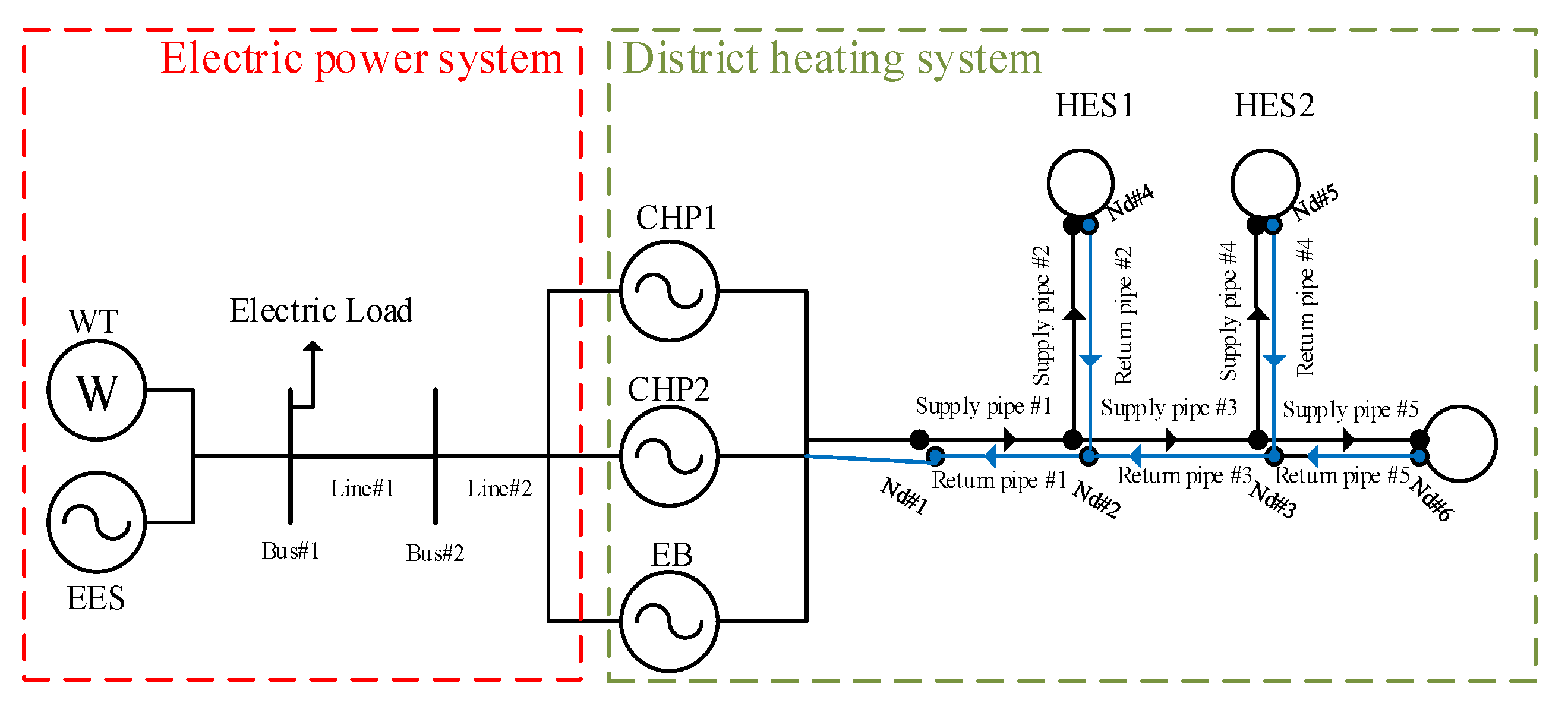 Sustainability 14 09764 g004