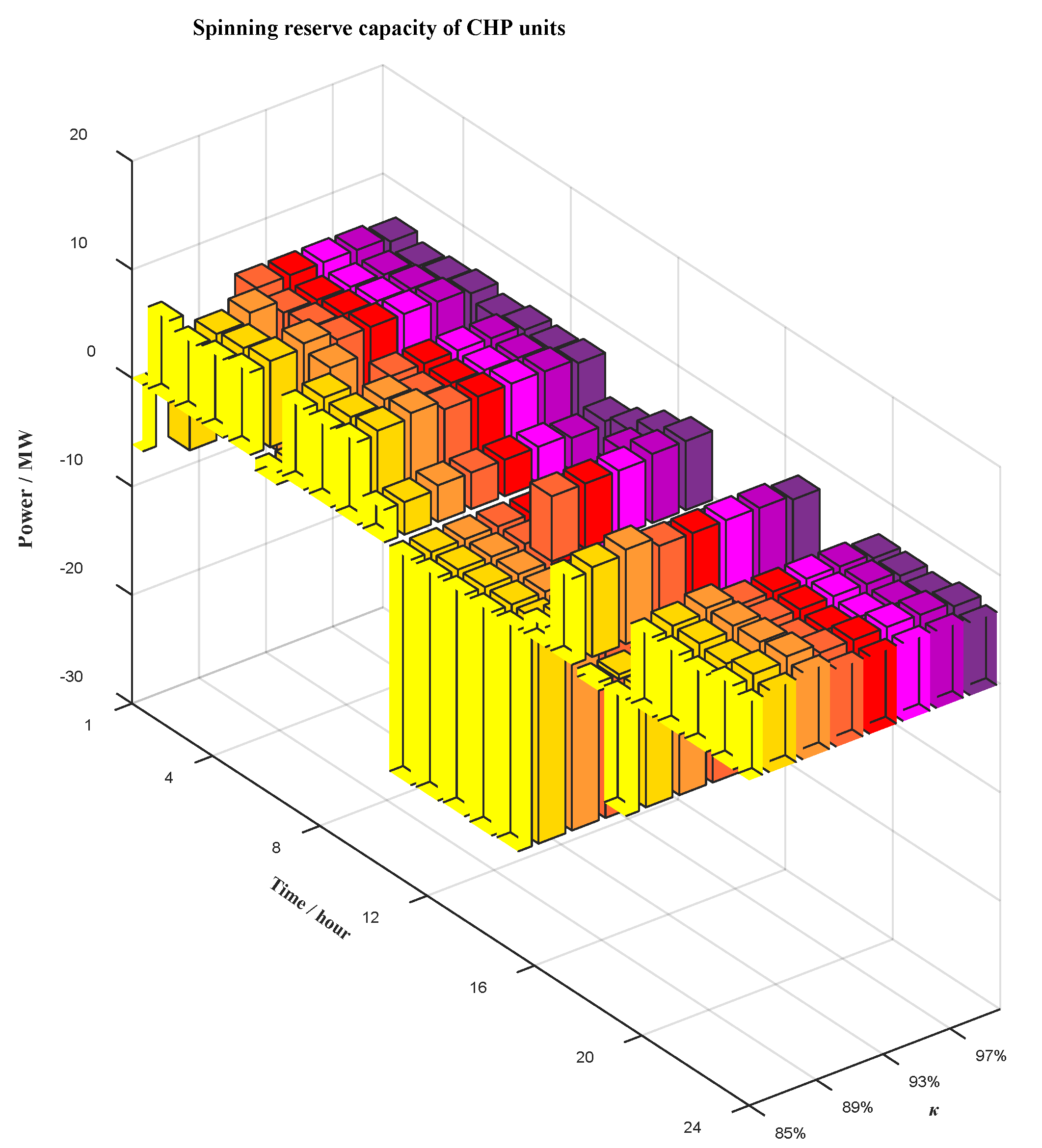 Sustainability 14 09764 g010