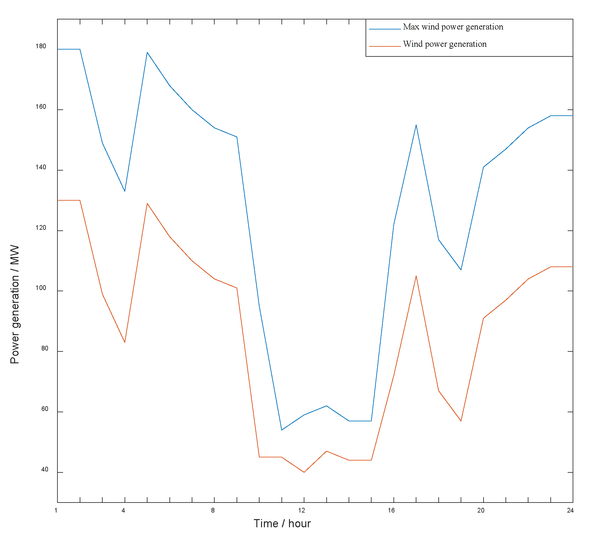 Sustainability 14 09764 g0a2