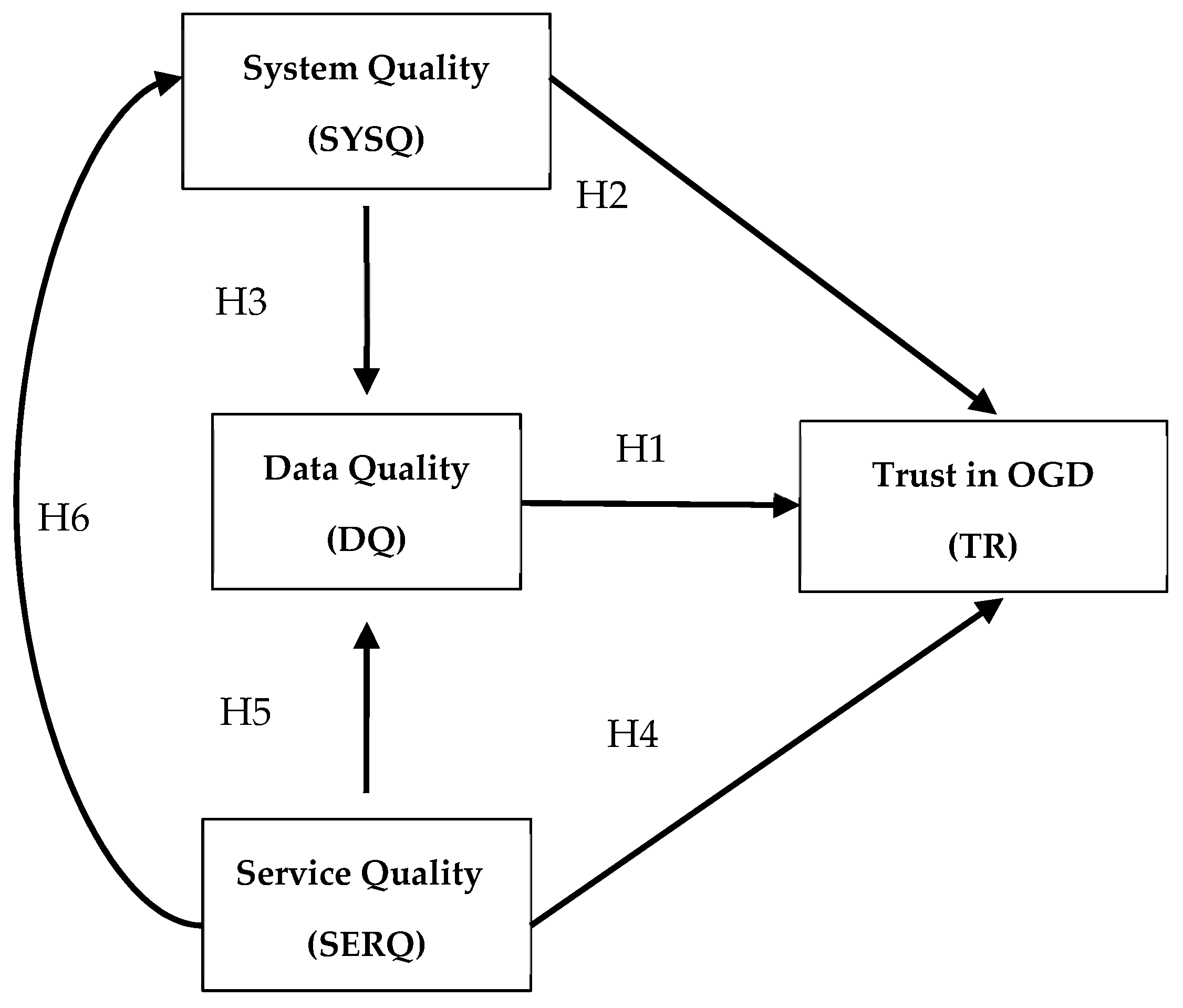 Sustainability 14 09765 g001 550