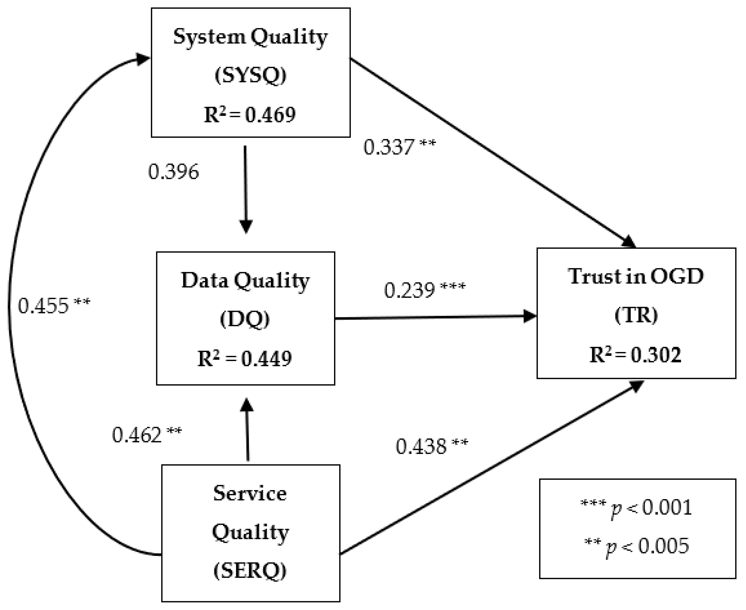 Sustainability 14 09765 g002 550