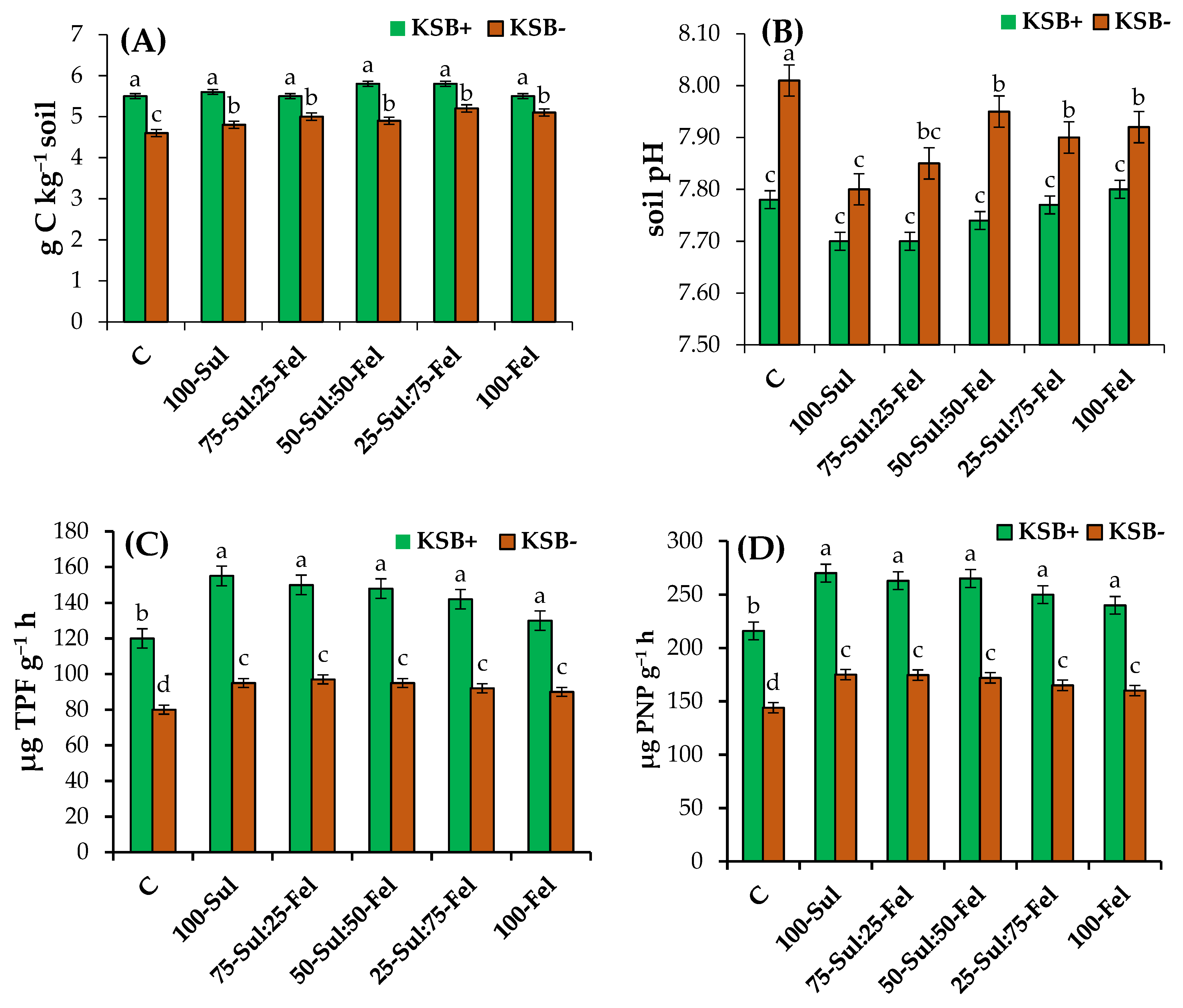 Sustainability 14 09766 g002