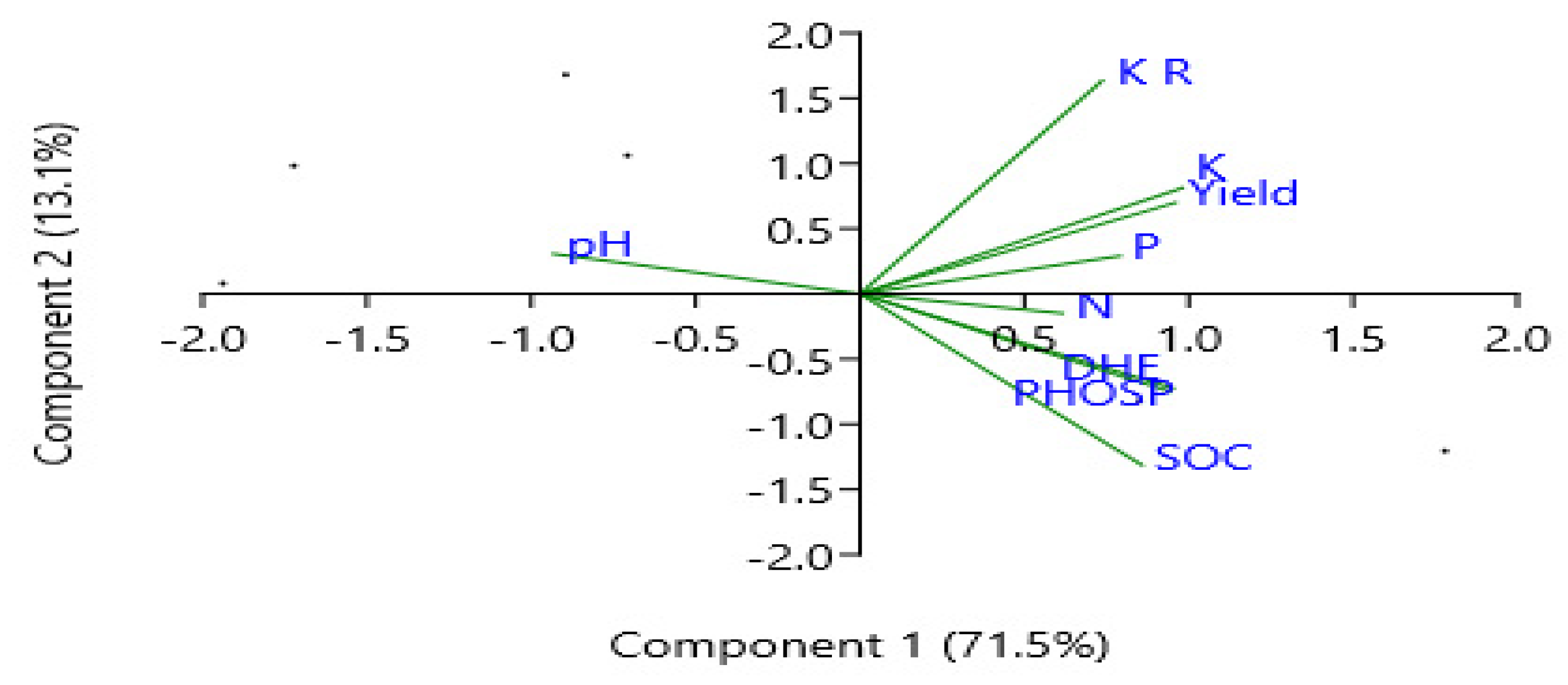 Sustainability 14 09766 g005