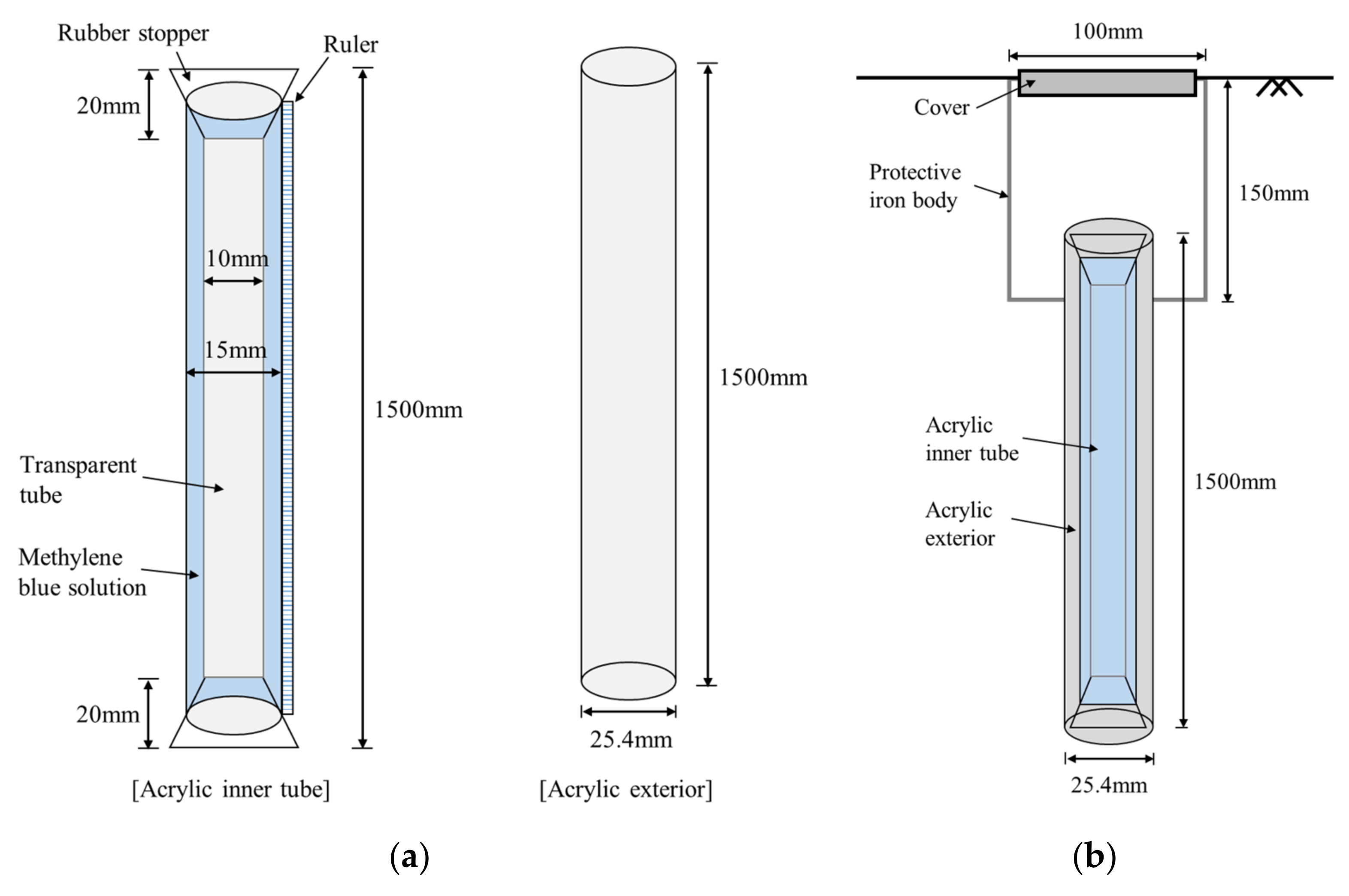 Sustainability 14 09767 g001 550