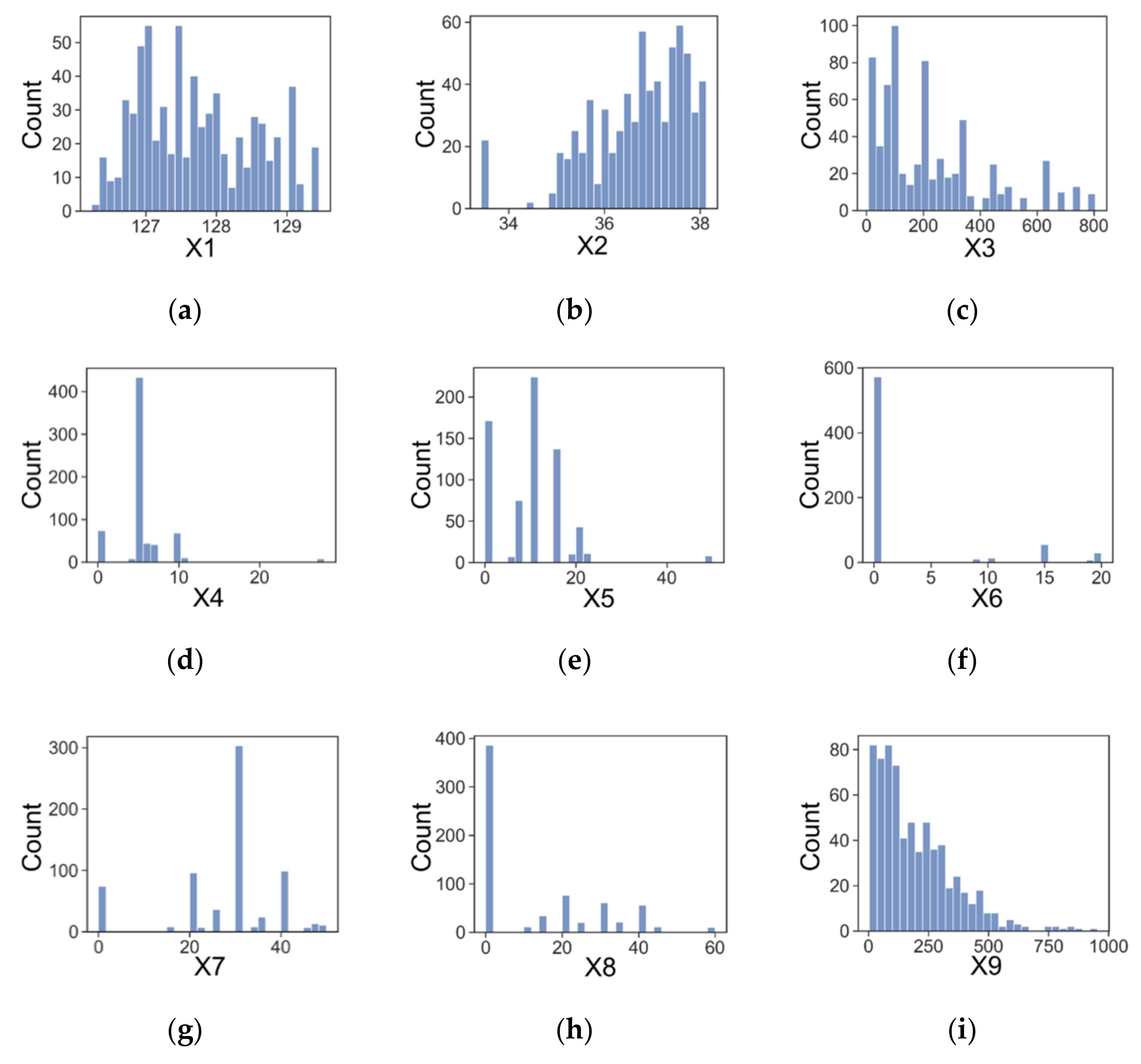 Sustainability 14 09767 g004a 550
