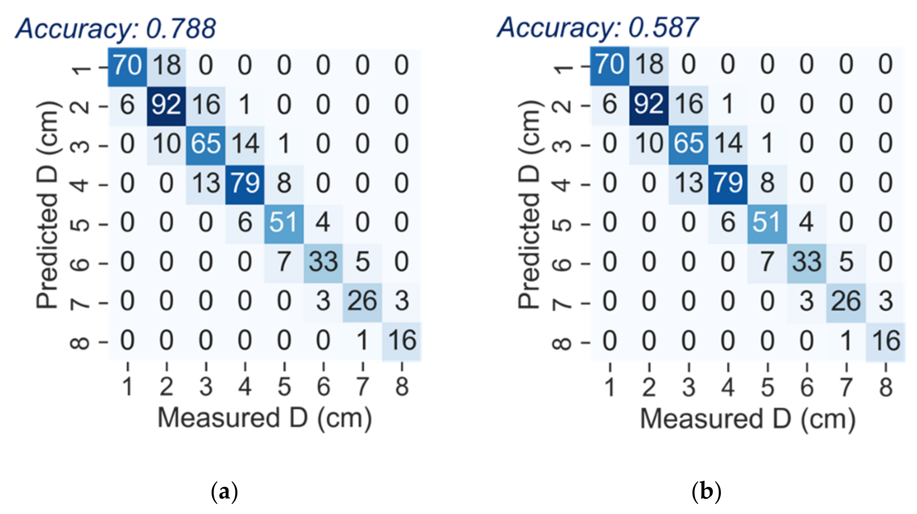 Sustainability 14 09767 g009 550