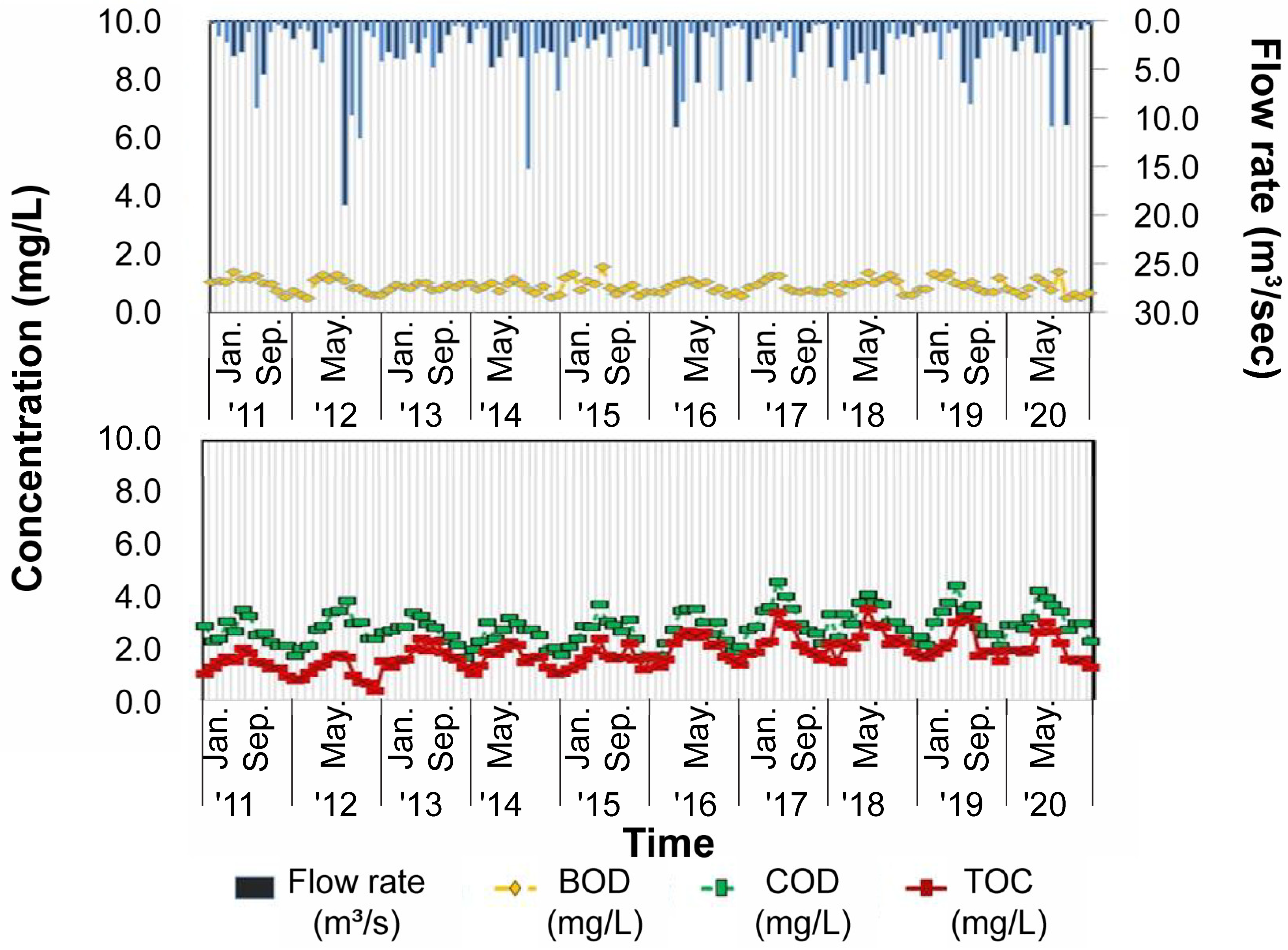 Sustainability 14 09770 g003