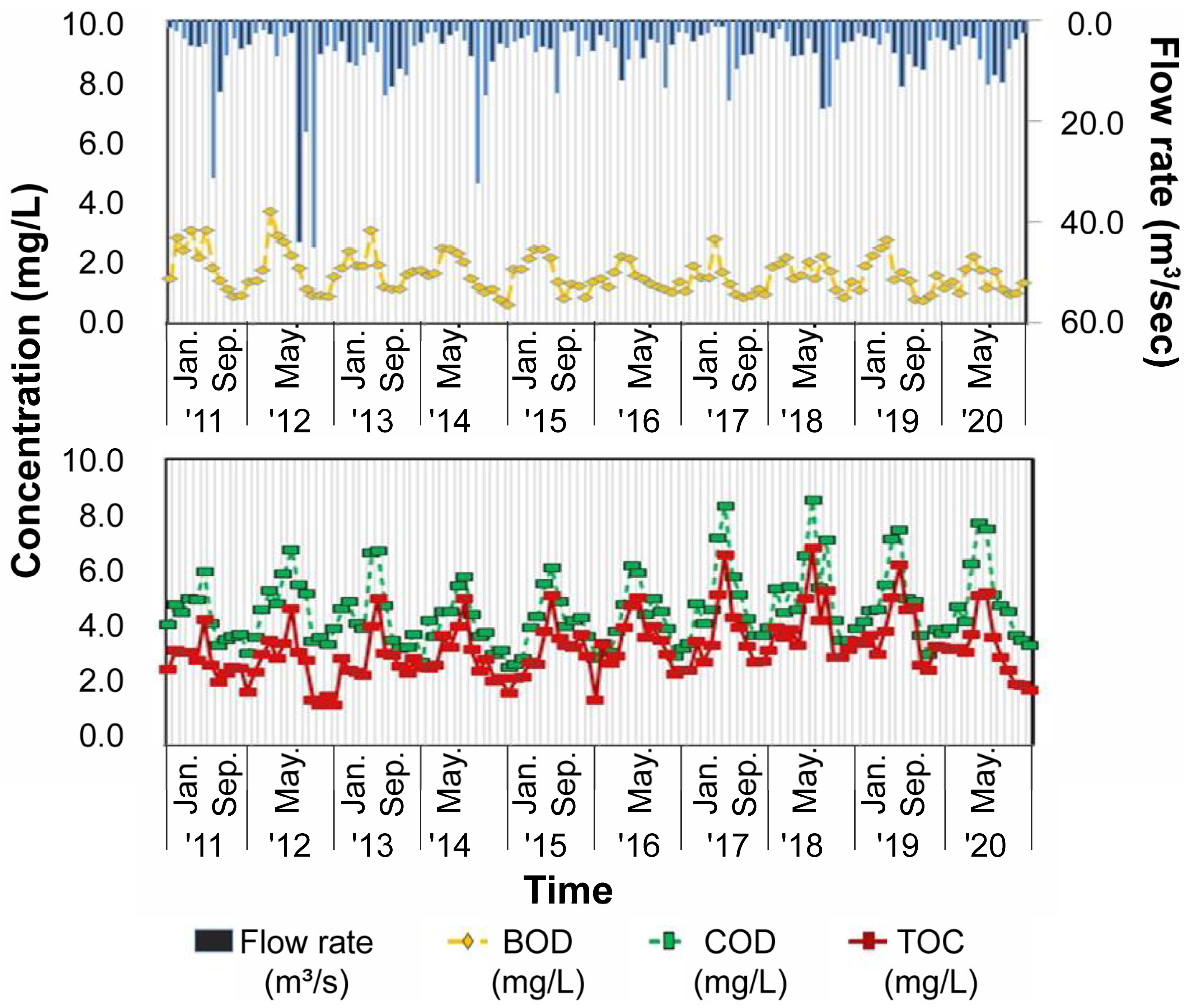 Sustainability 14 09770 g004