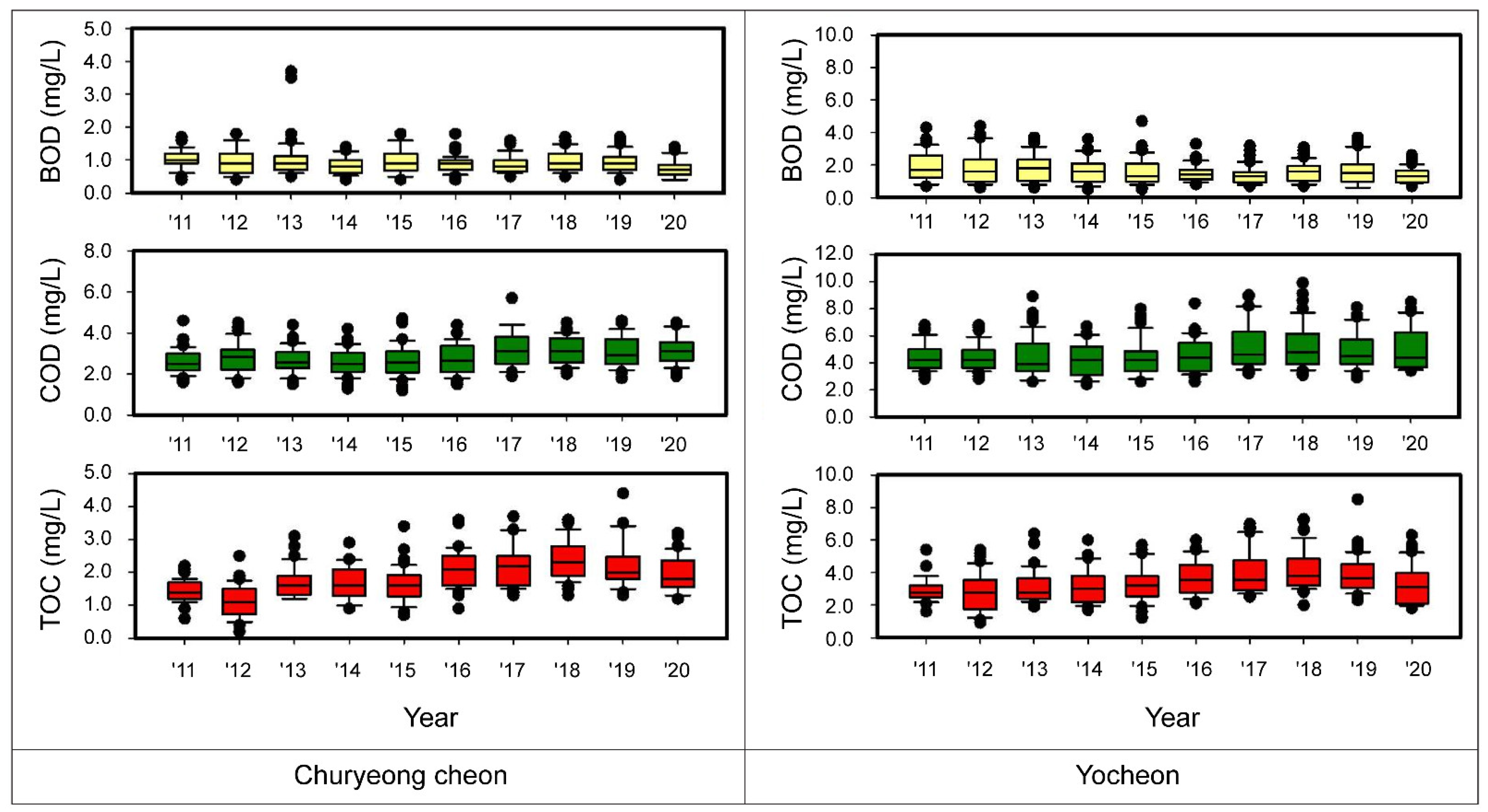 Sustainability 14 09770 g005