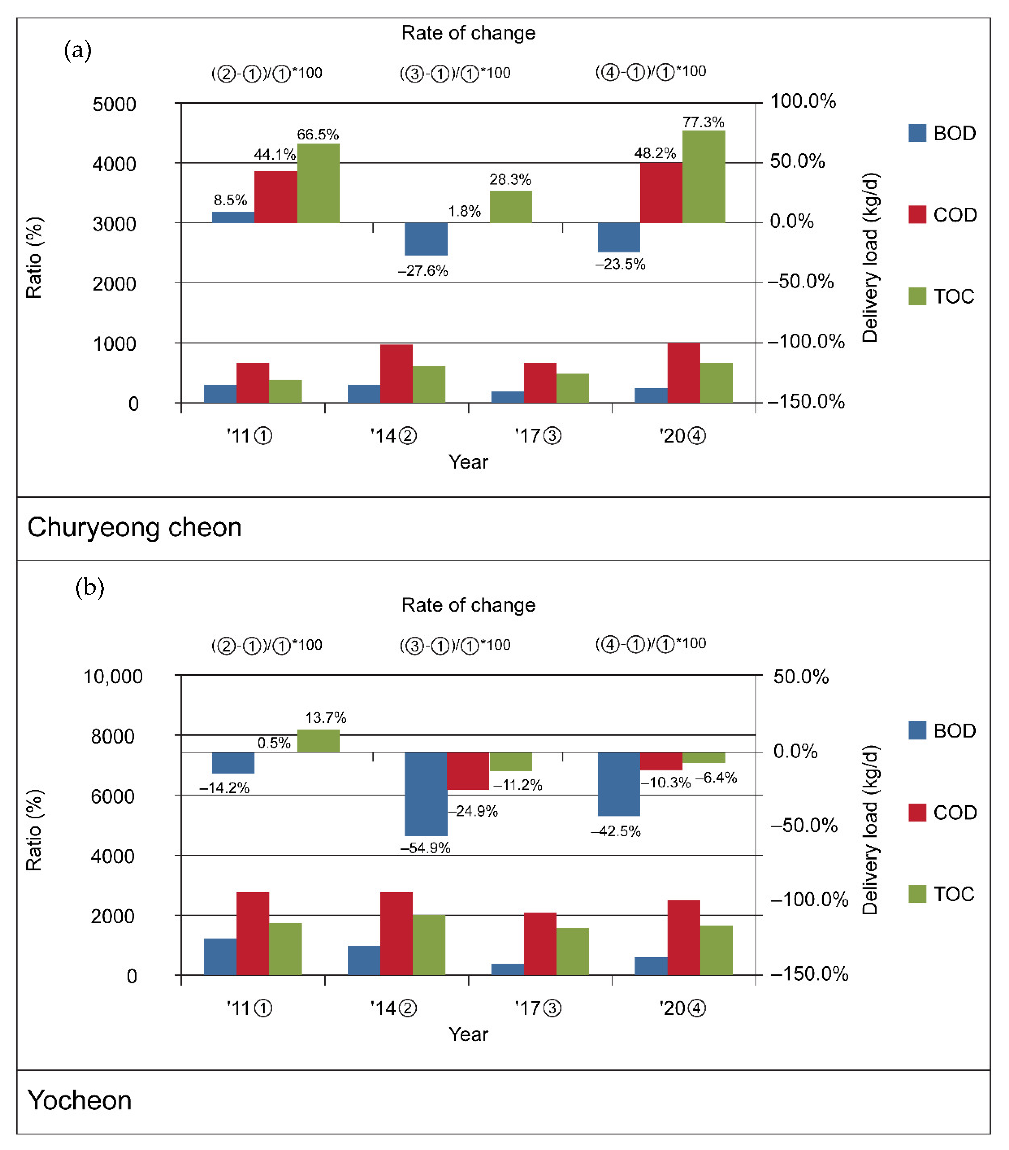Sustainability 14 09770 g006
