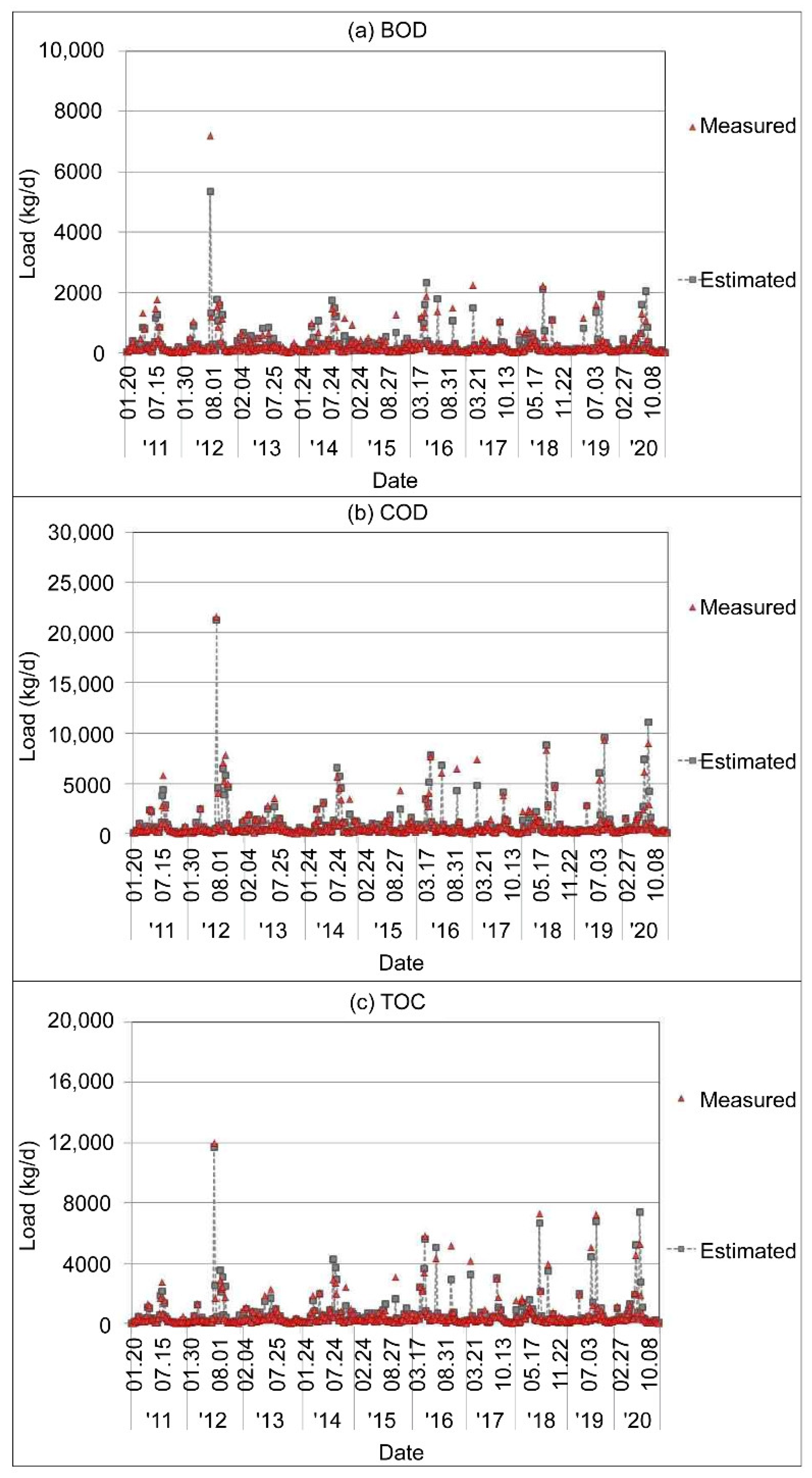 Sustainability 14 09770 g007