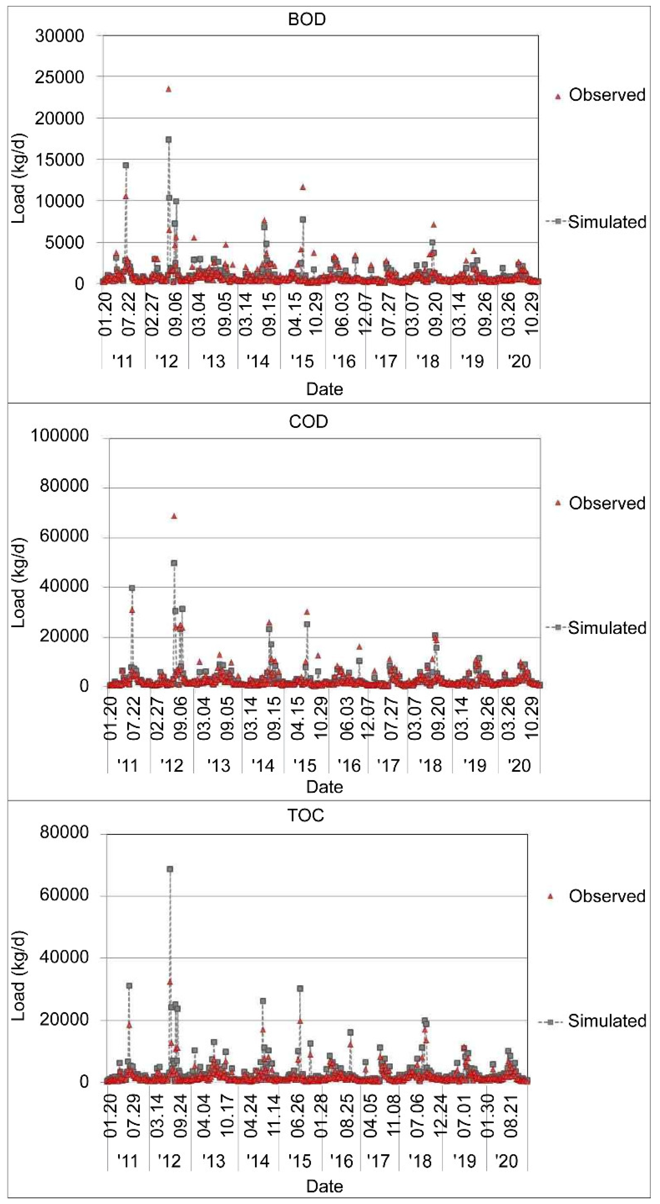 Sustainability 14 09770 g009