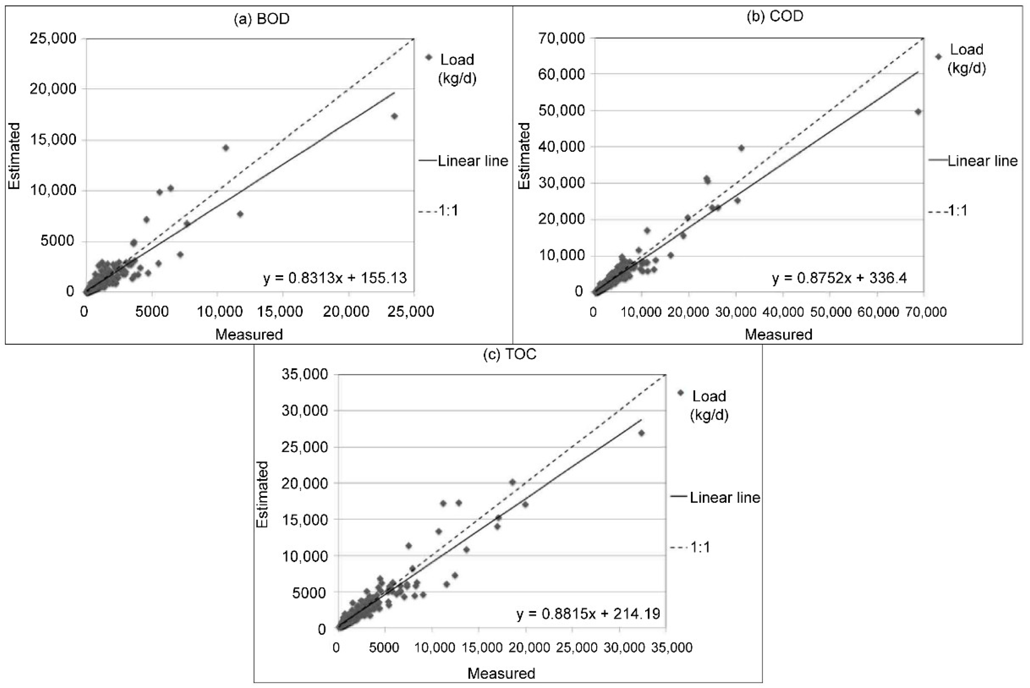 Sustainability 14 09770 g010