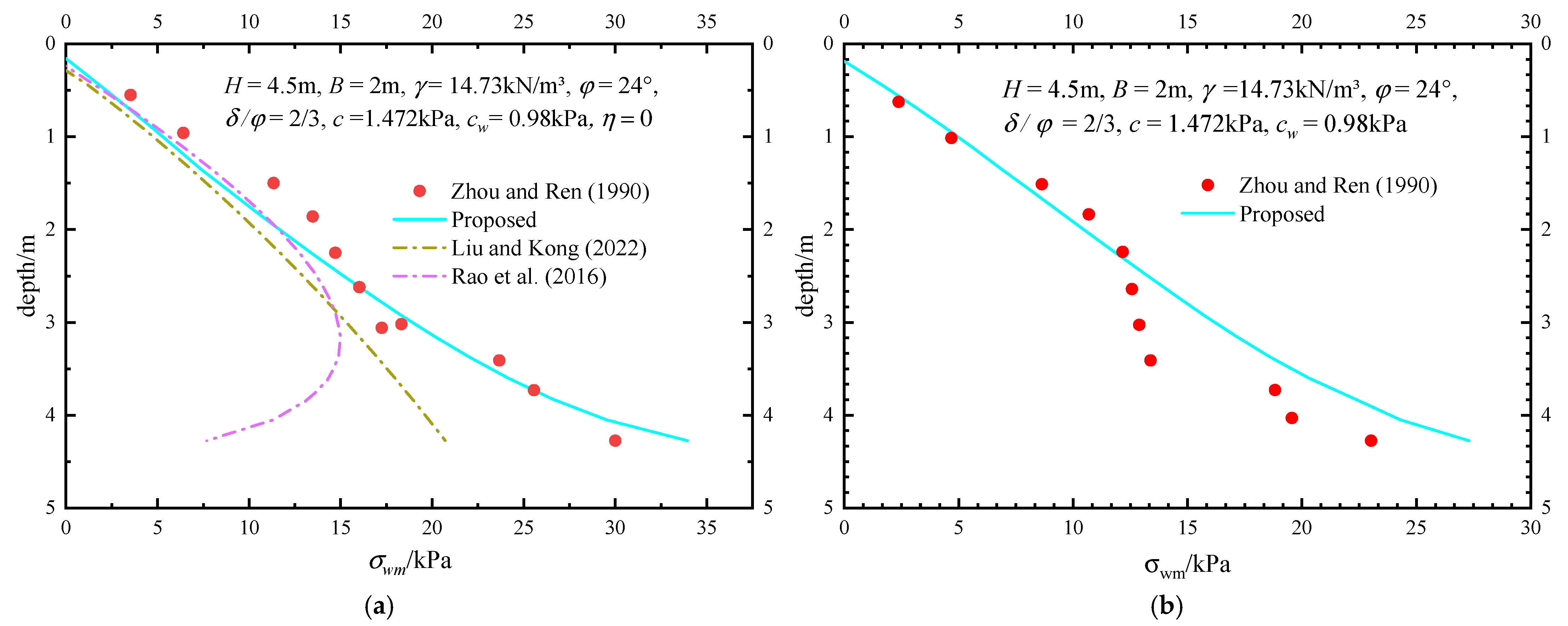 Sustainability 14 09772 g009
