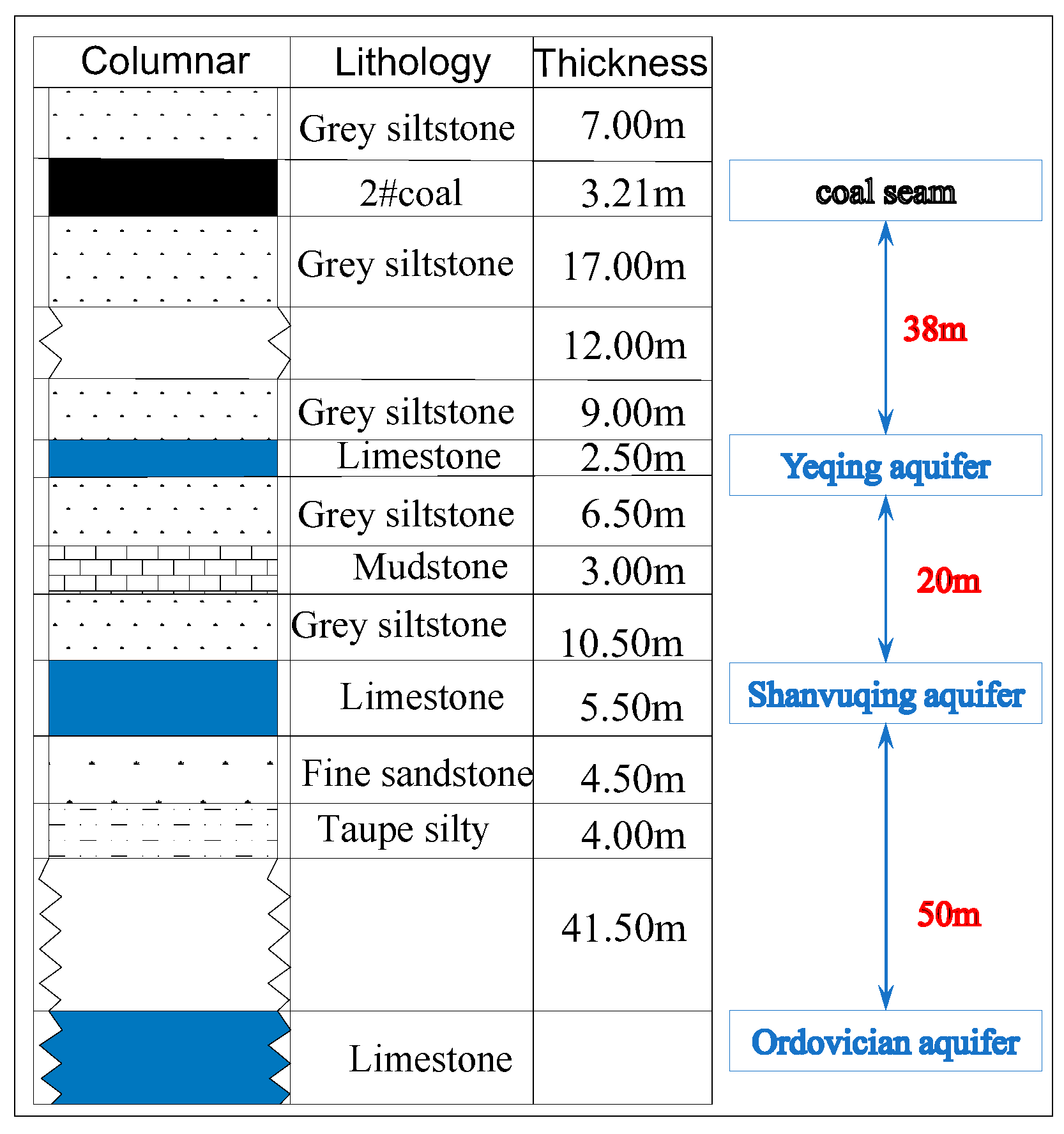 Sustainability 14 09774 g003 550