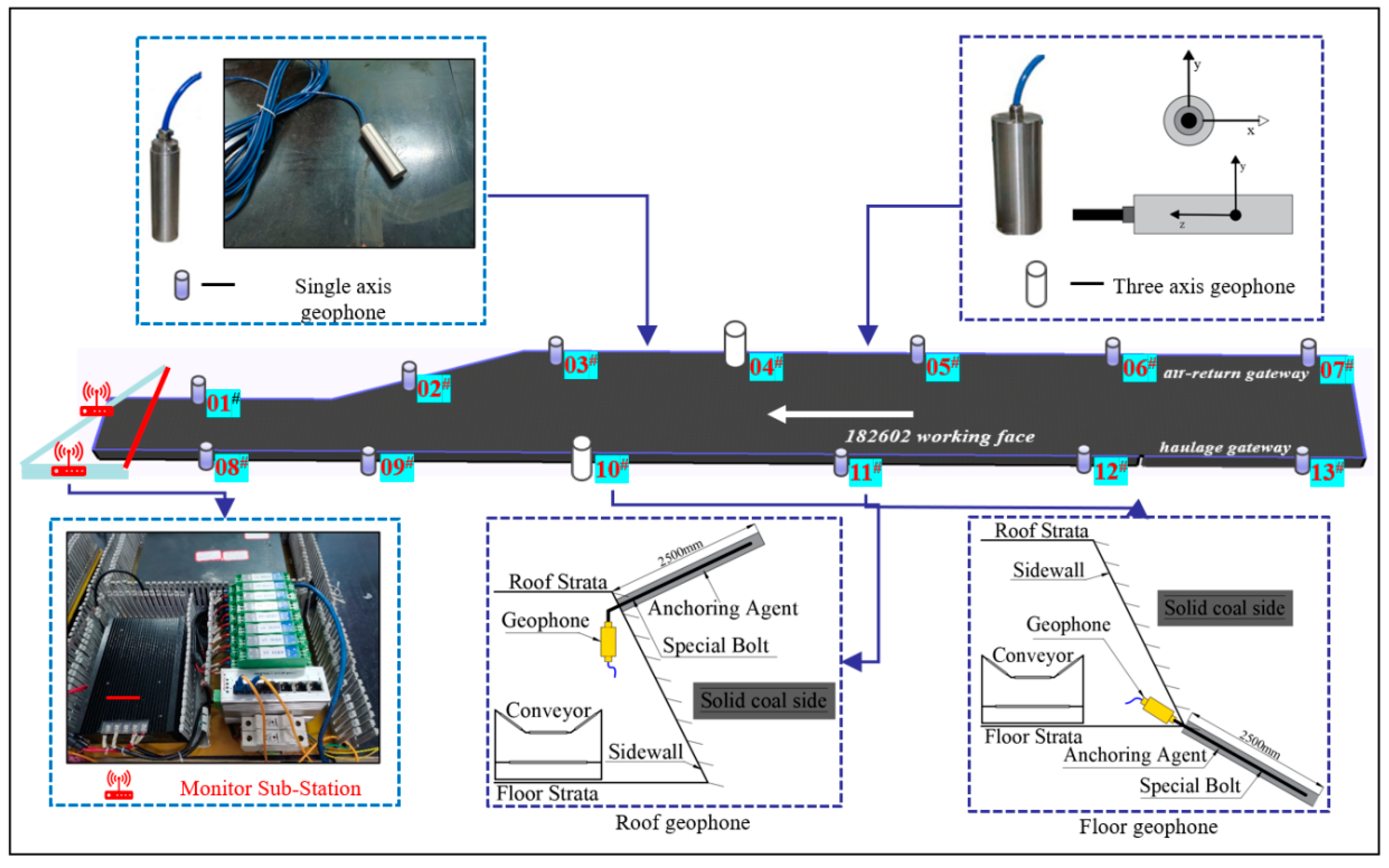 Sustainability 14 09774 g004 550