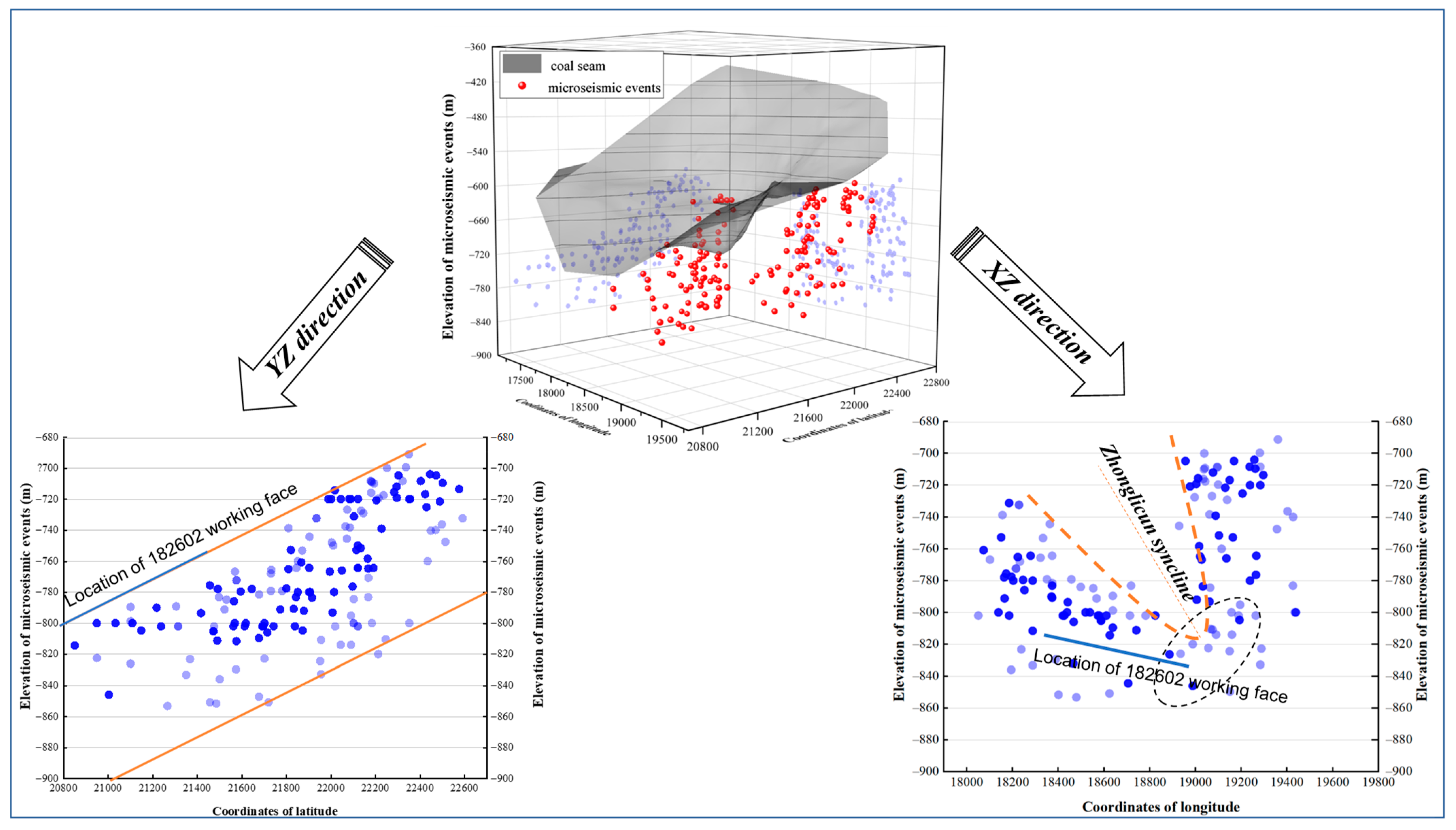 Sustainability 14 09774 g007 550