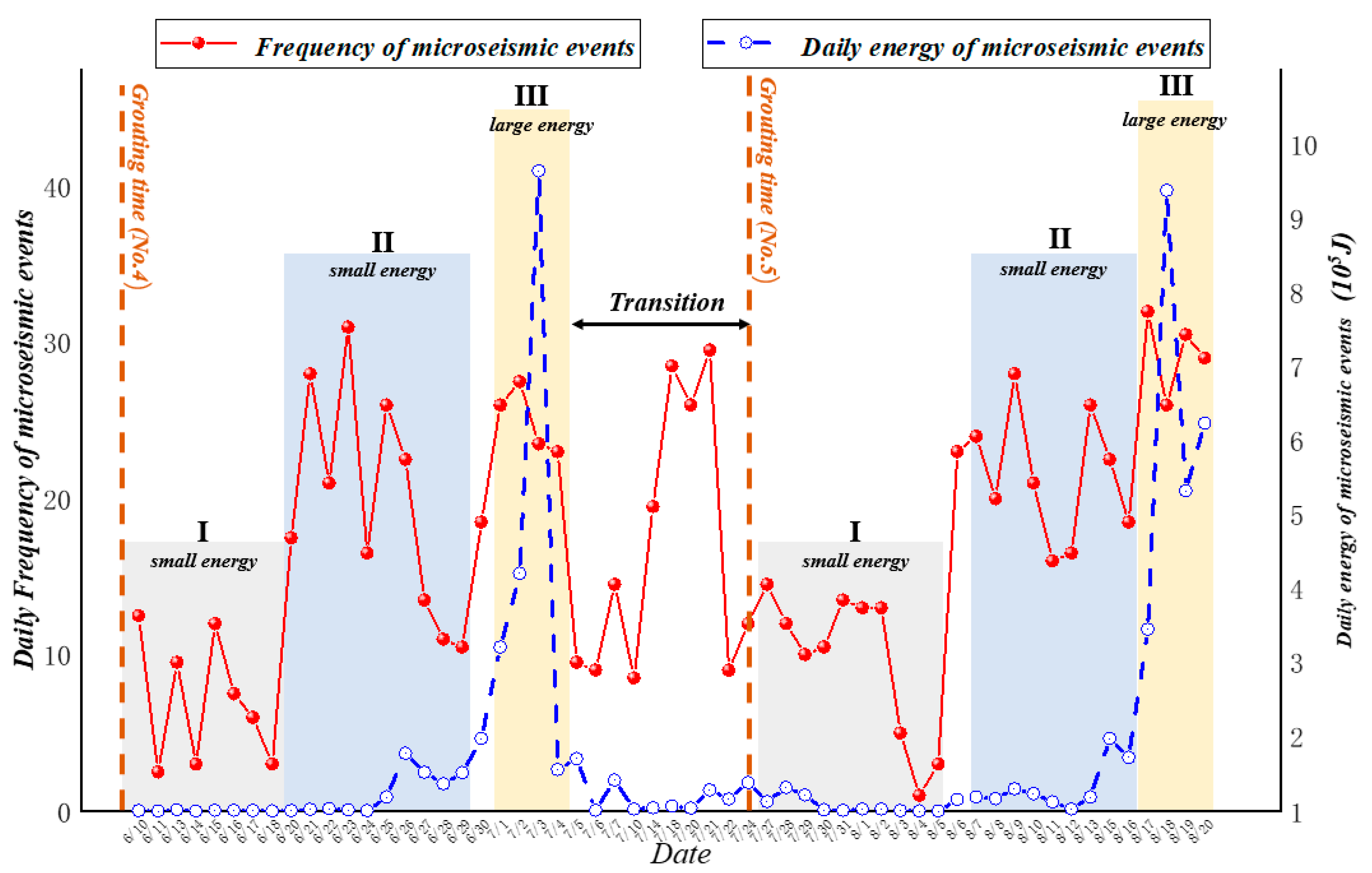 Sustainability 14 09774 g008 550