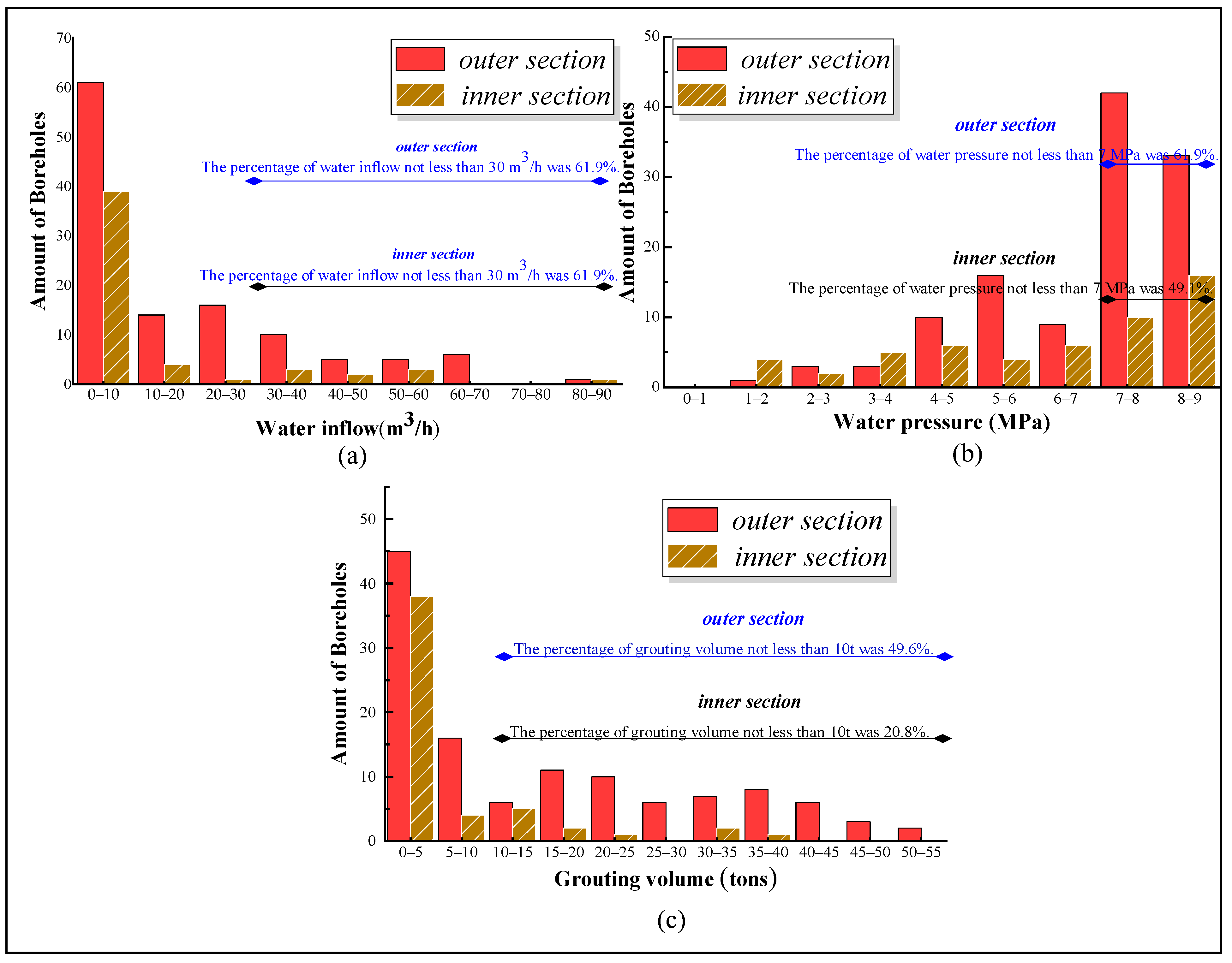 Sustainability 14 09774 g009 550