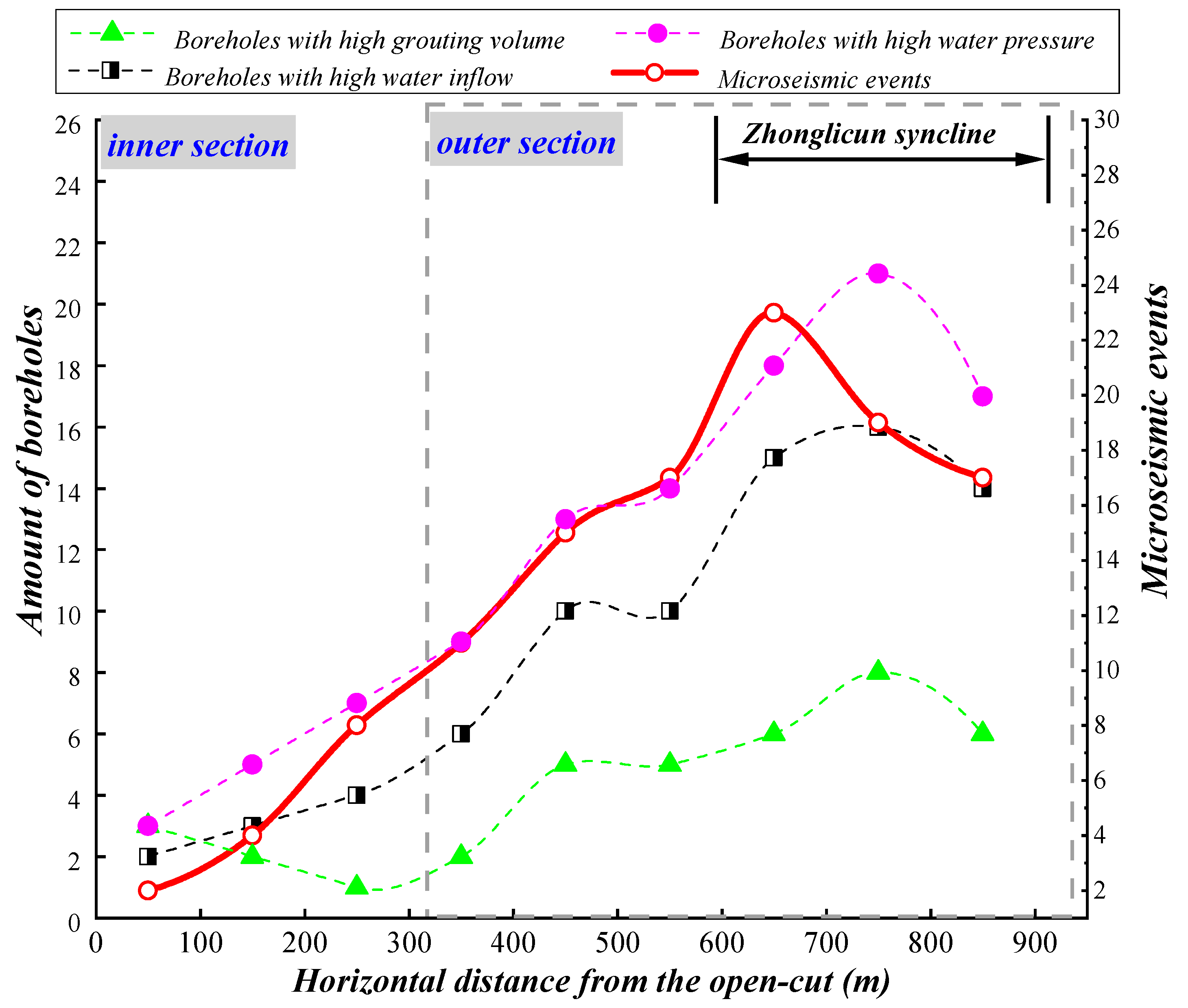 Sustainability 14 09774 g010 550