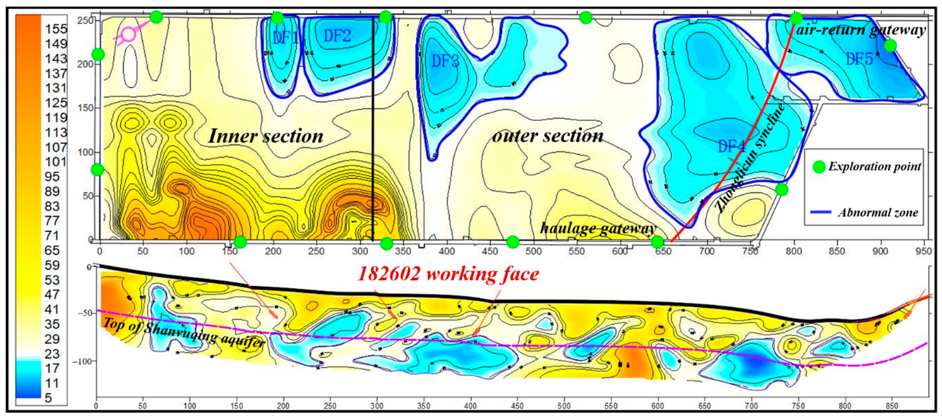 Sustainability 14 09774 g016 550