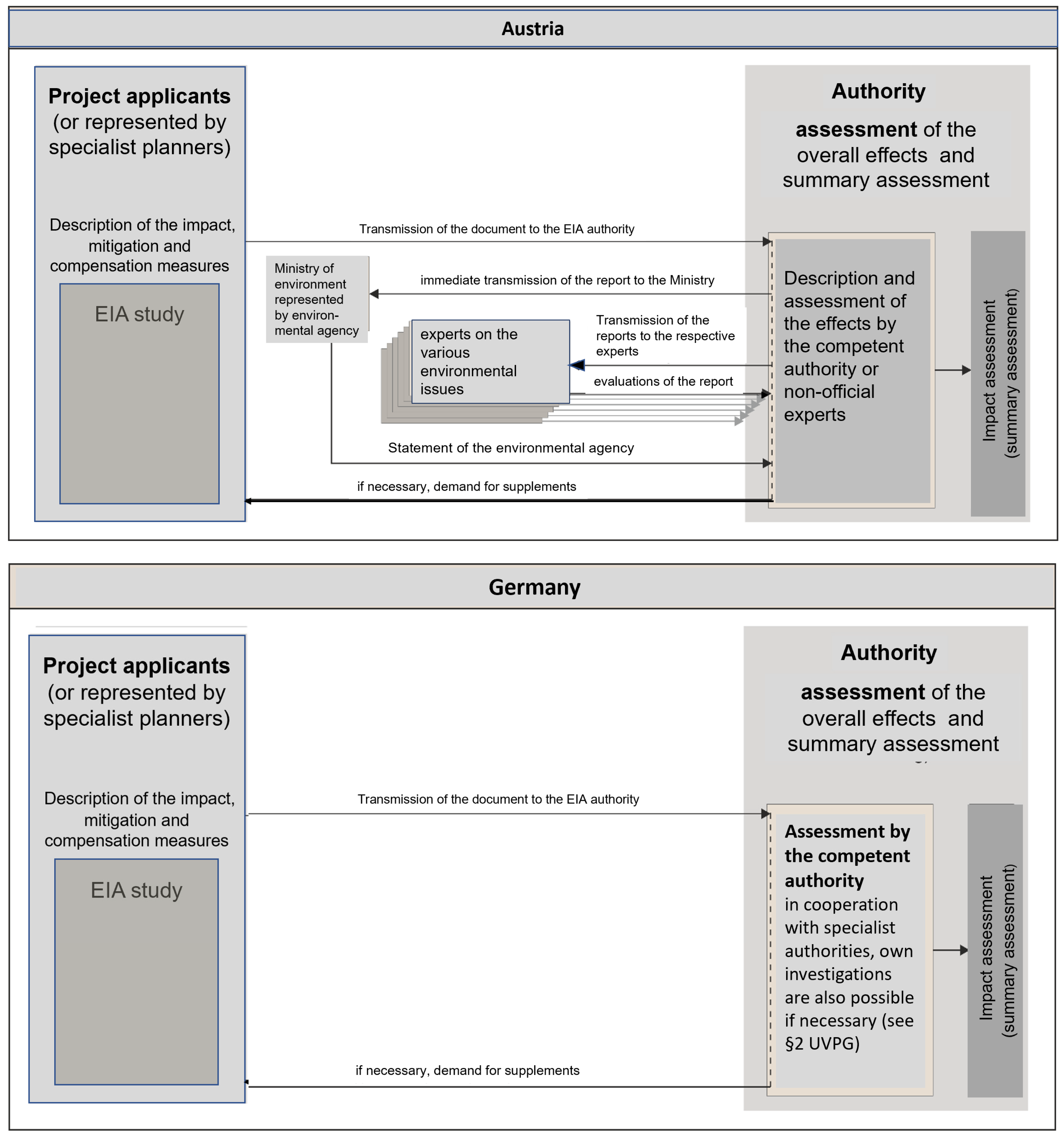 Sustainability 14 09775 g002 550