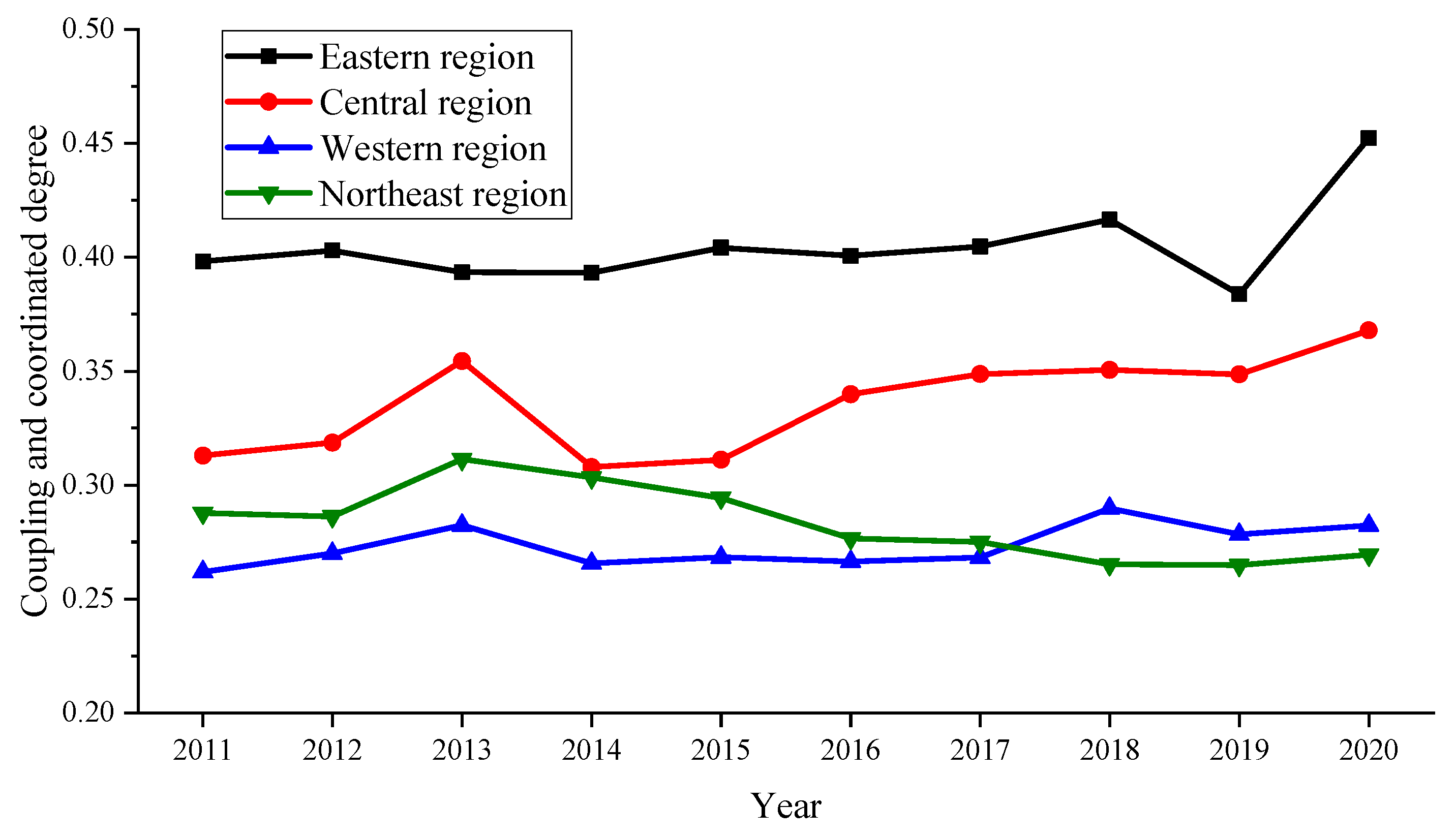 Sustainability 14 09777 g001 550
