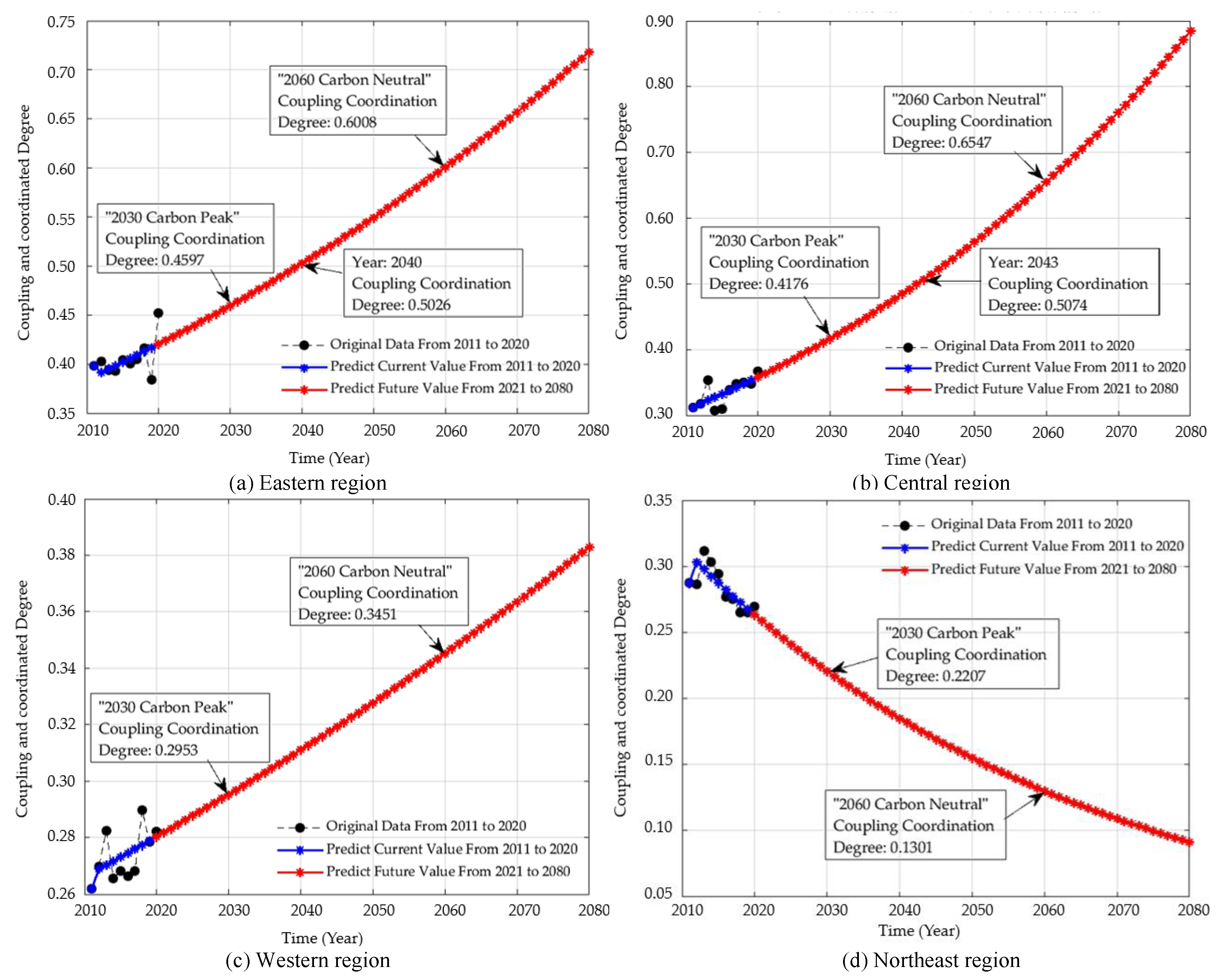 Sustainability 14 09777 g002 550