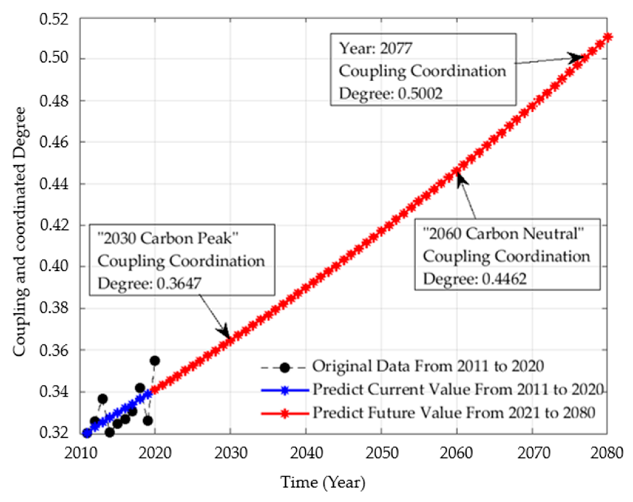 Sustainability 14 09777 g003 550