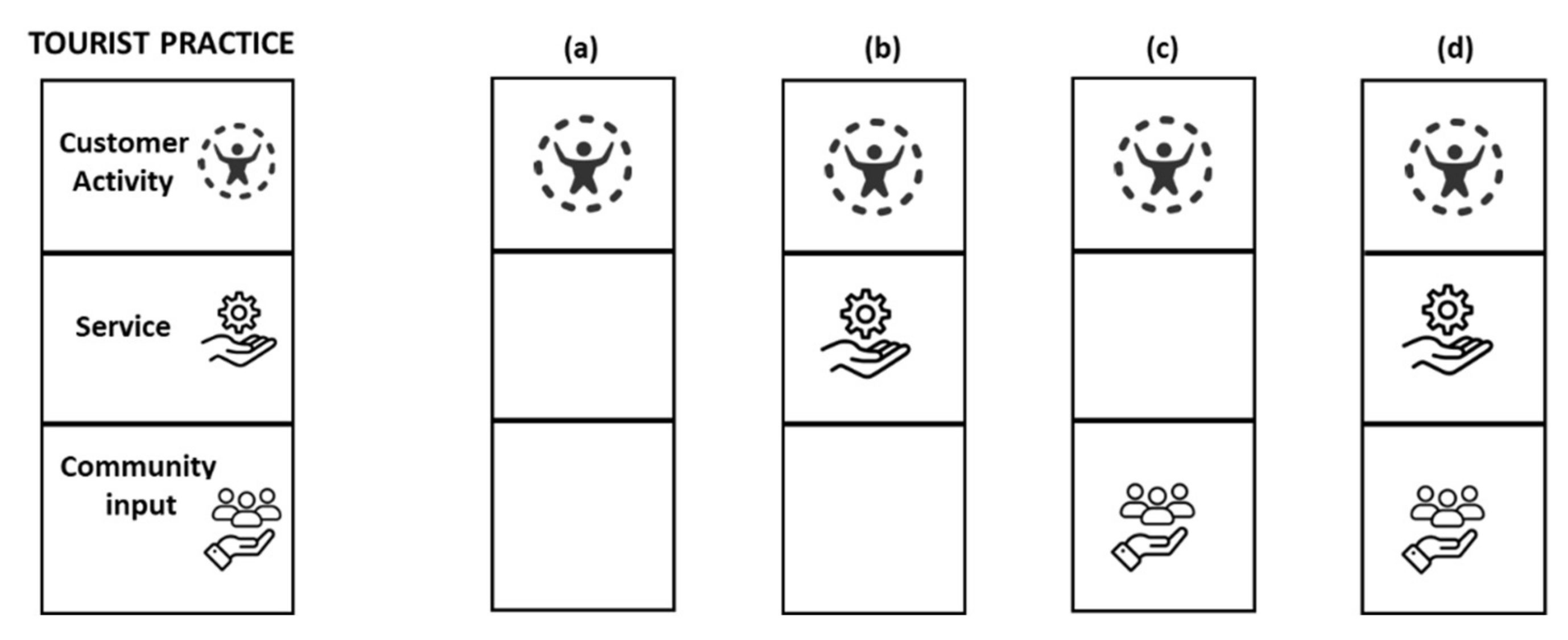 Sustainability 14 09778 g001 550