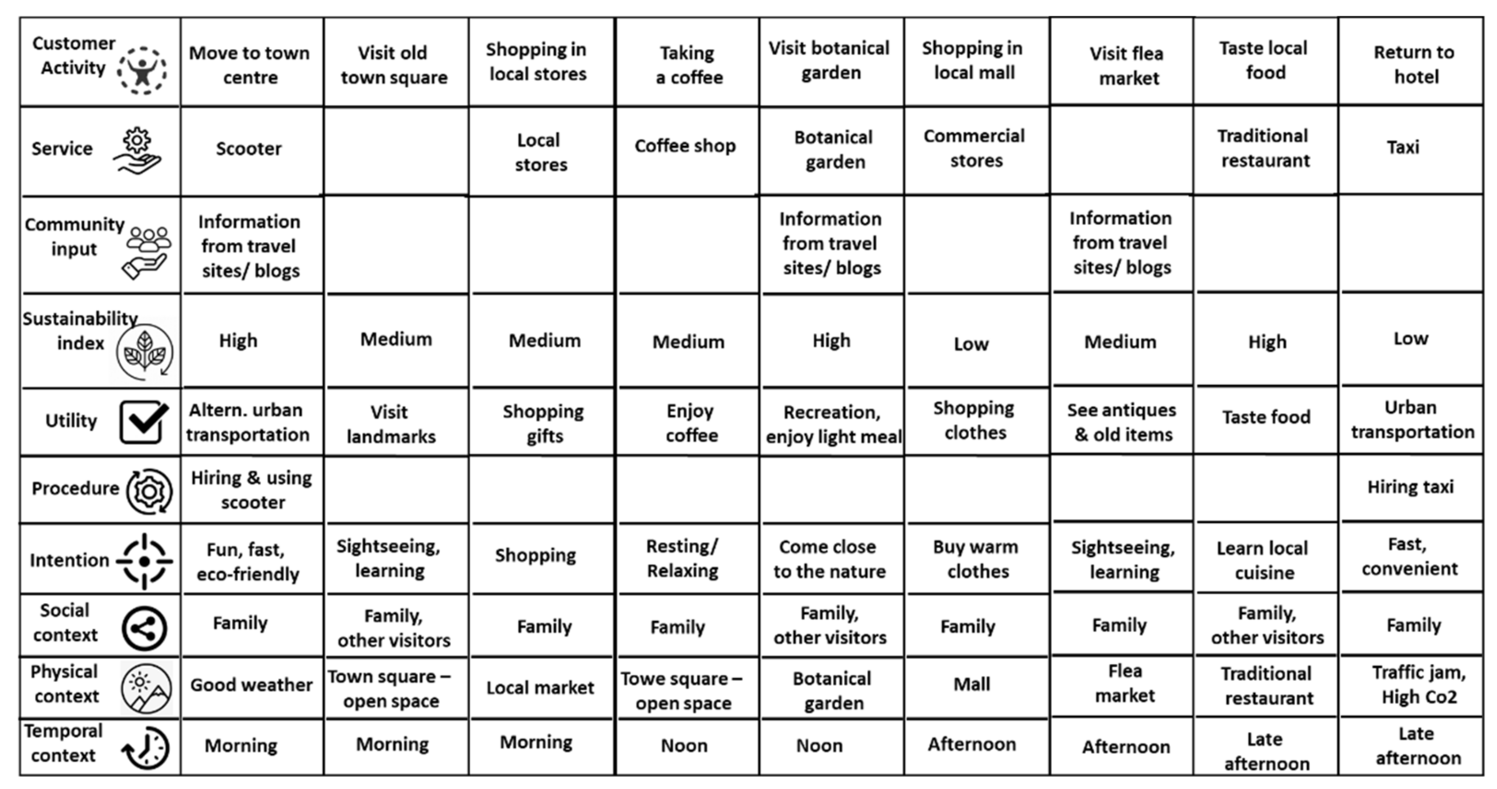 Sustainability 14 09778 g002 550