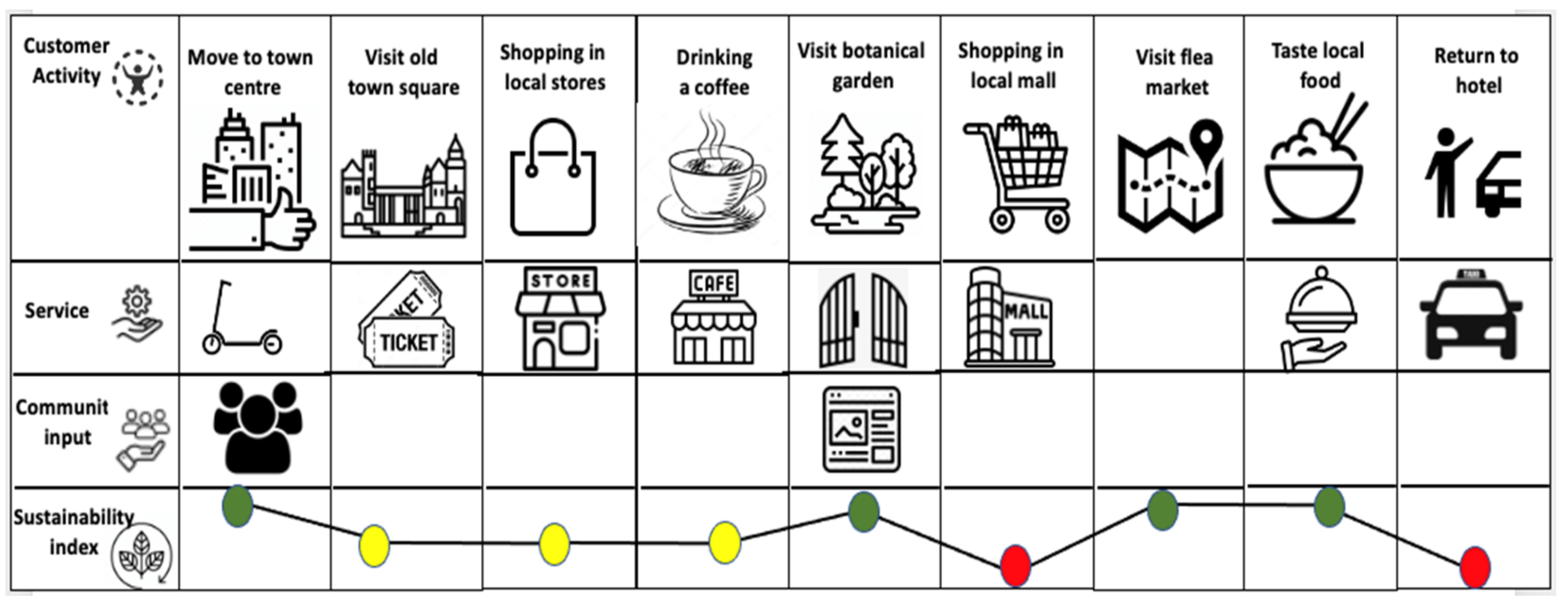Sustainability 14 09778 g003 550