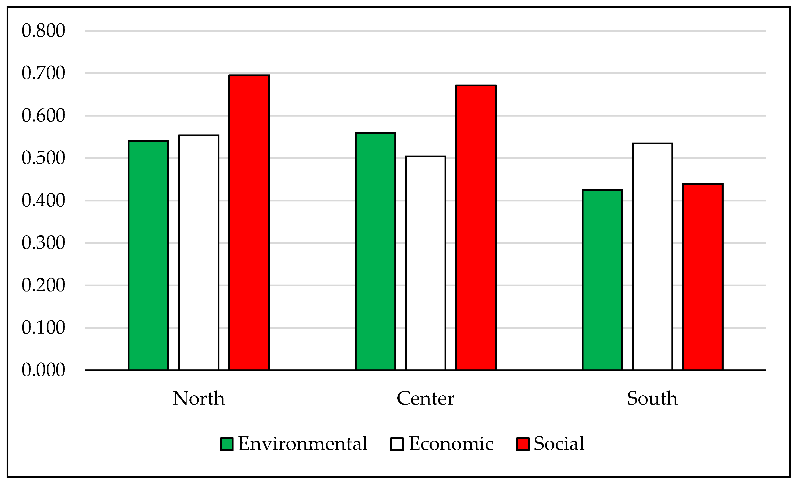 Sustainability 14 09779 g005