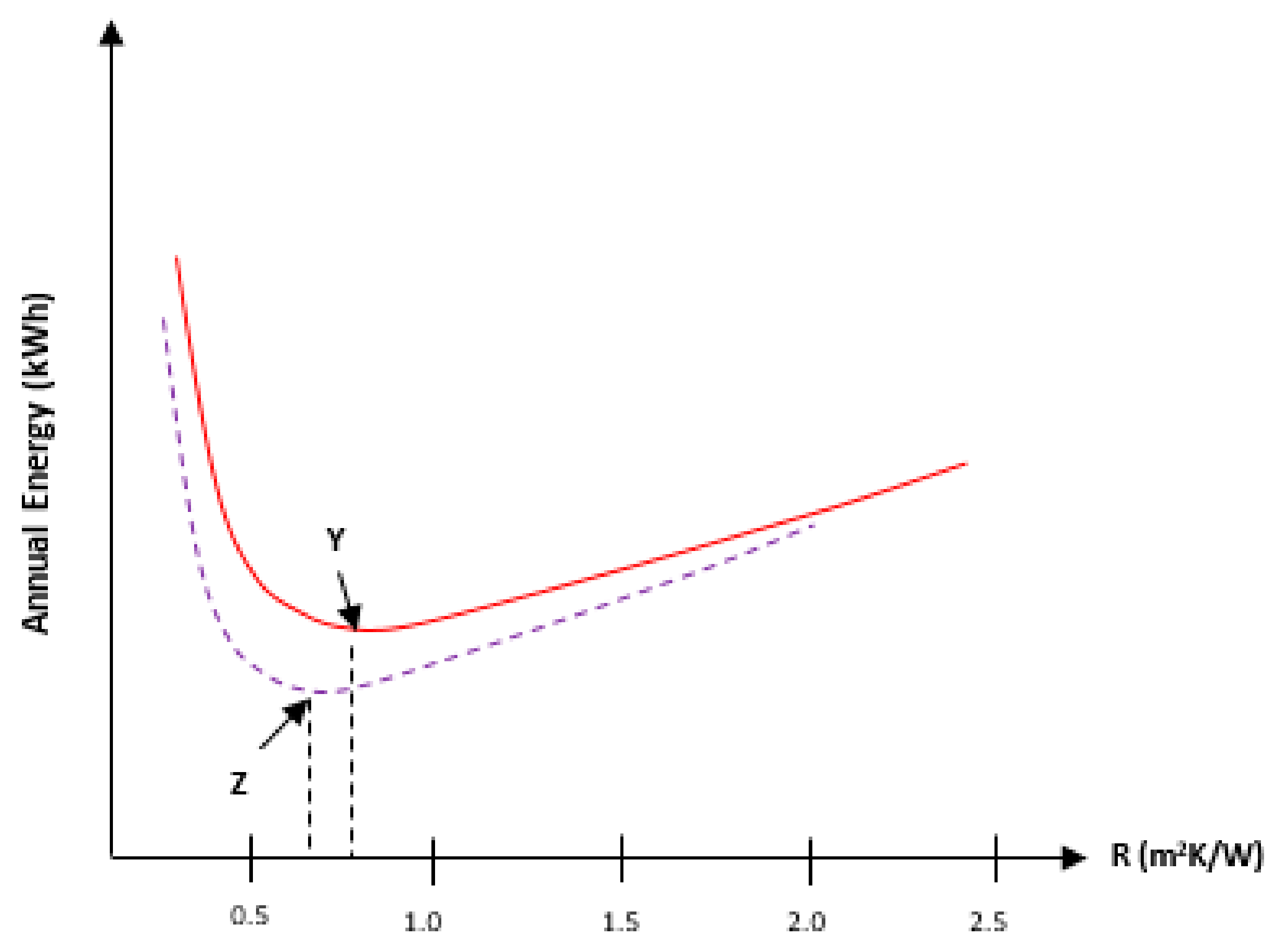 Sustainability 14 09780 g006