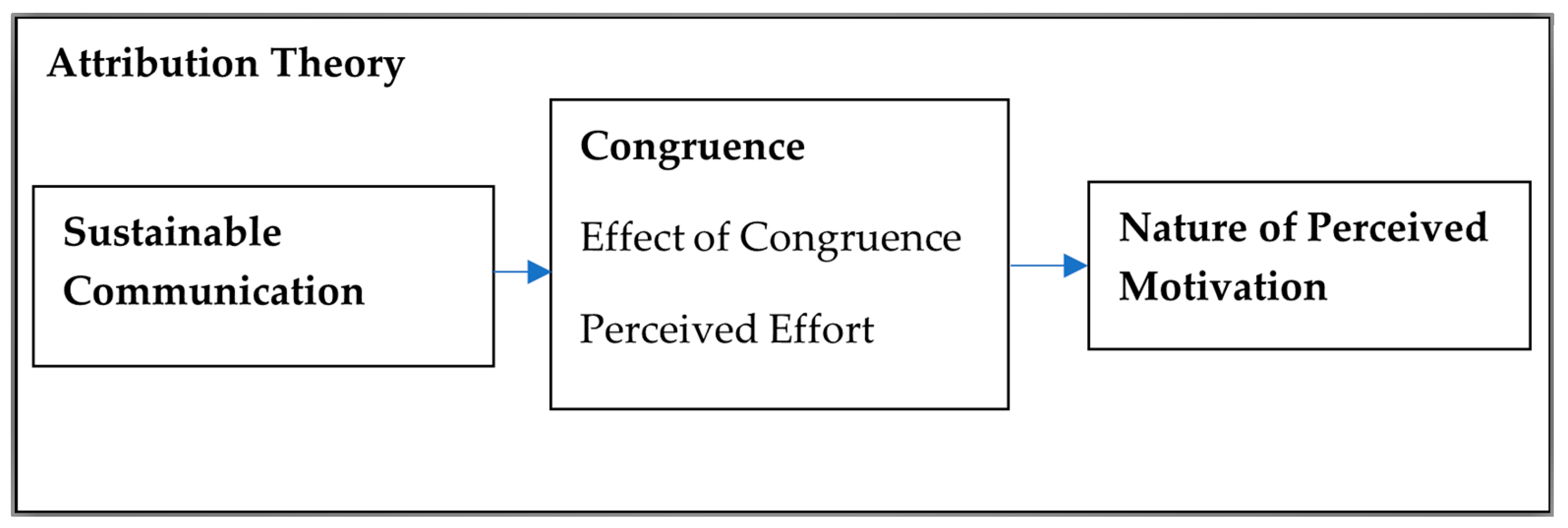 Sustainability 14 09783 g003