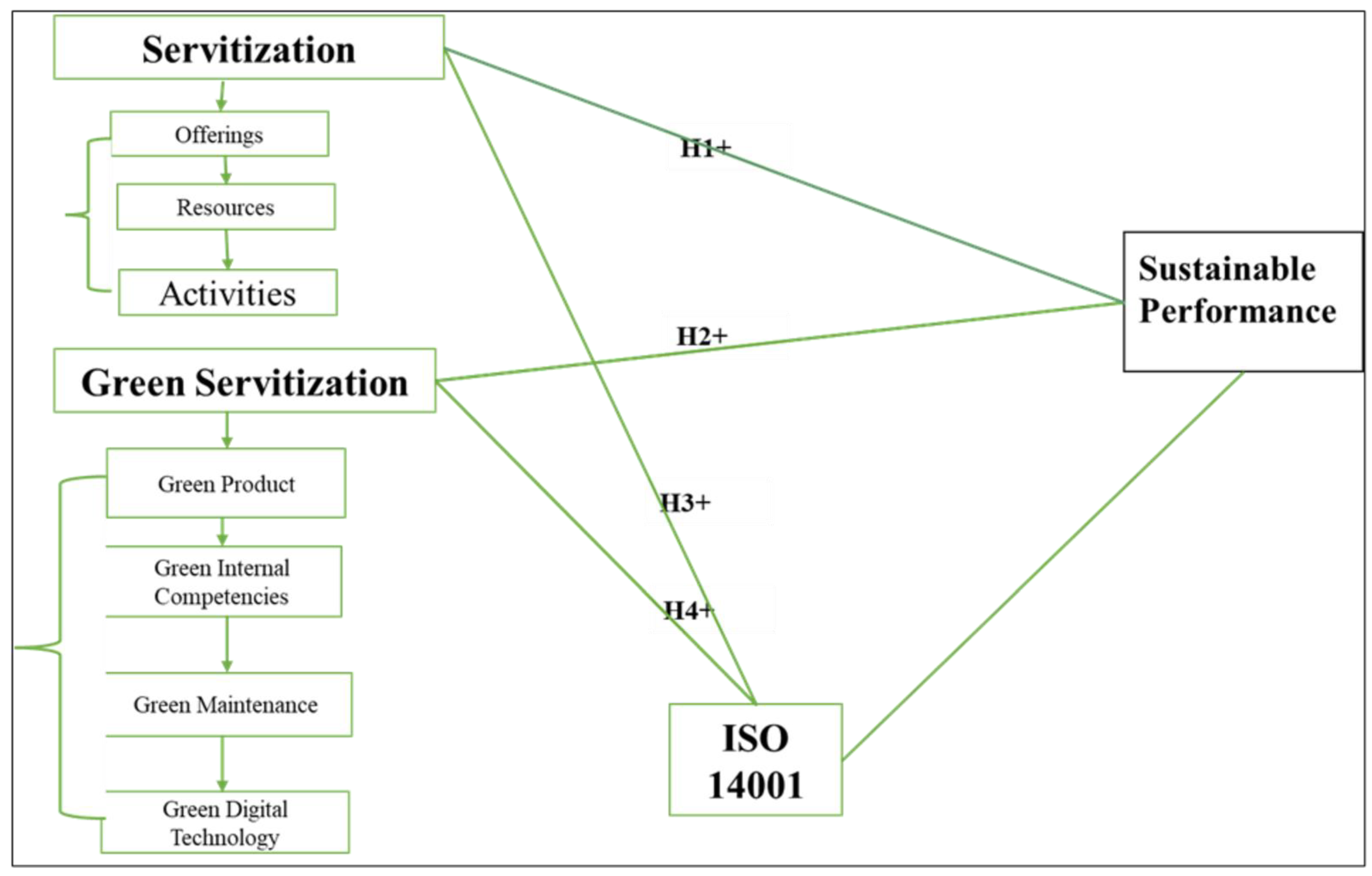 Sustainability 14 09784 g001 550
