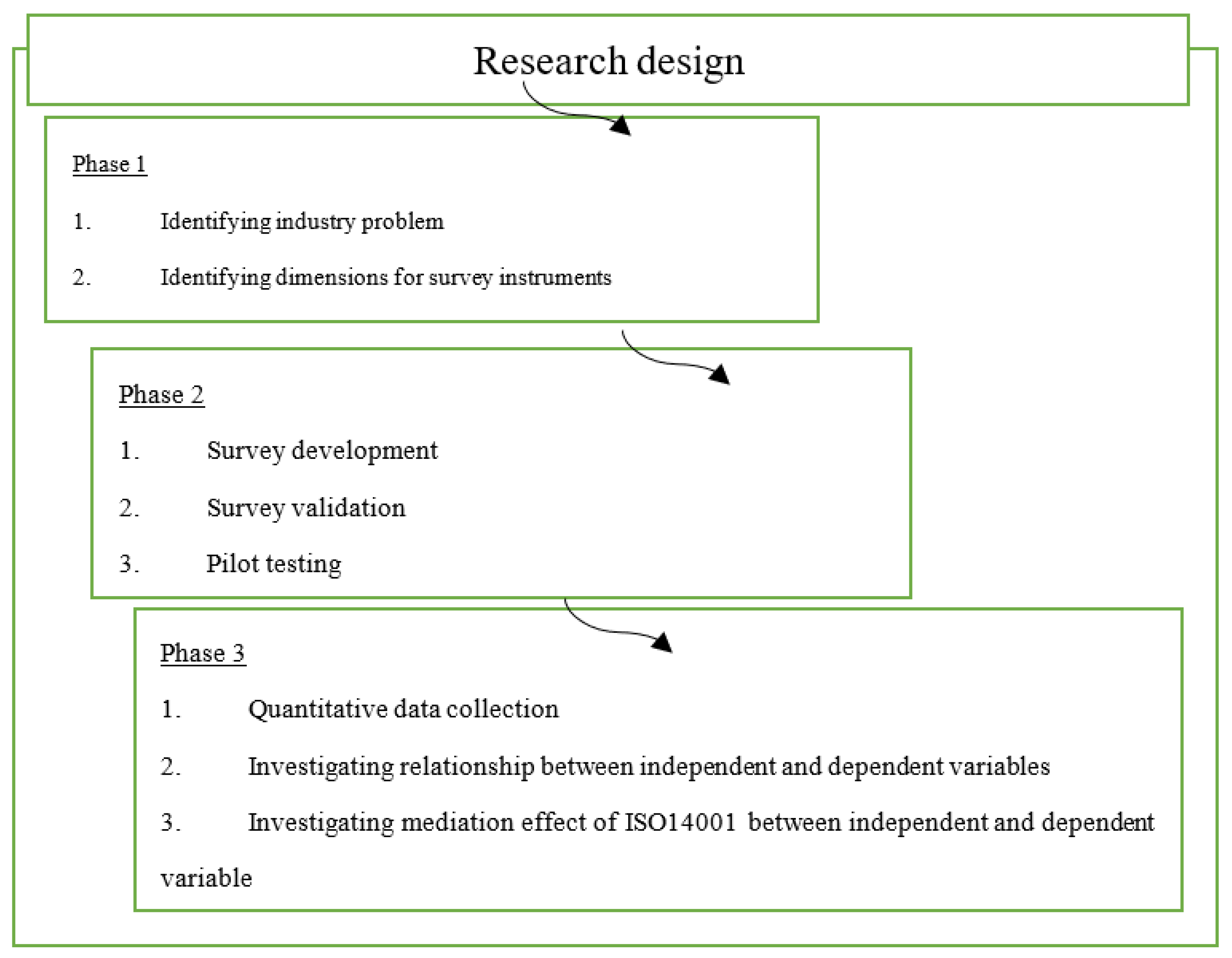 Sustainability 14 09784 g002 550