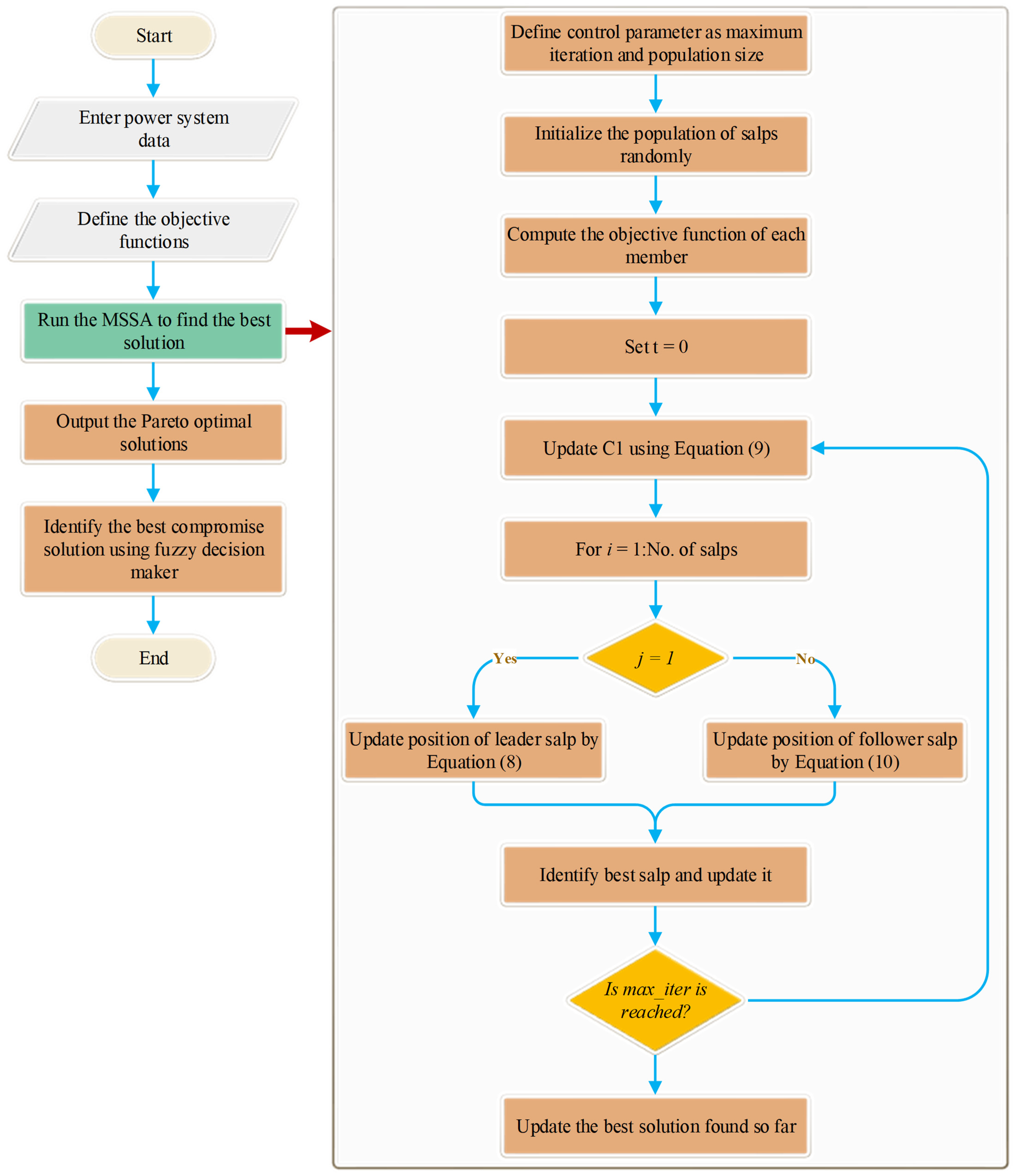 Sustainability 14 09785 g002 550