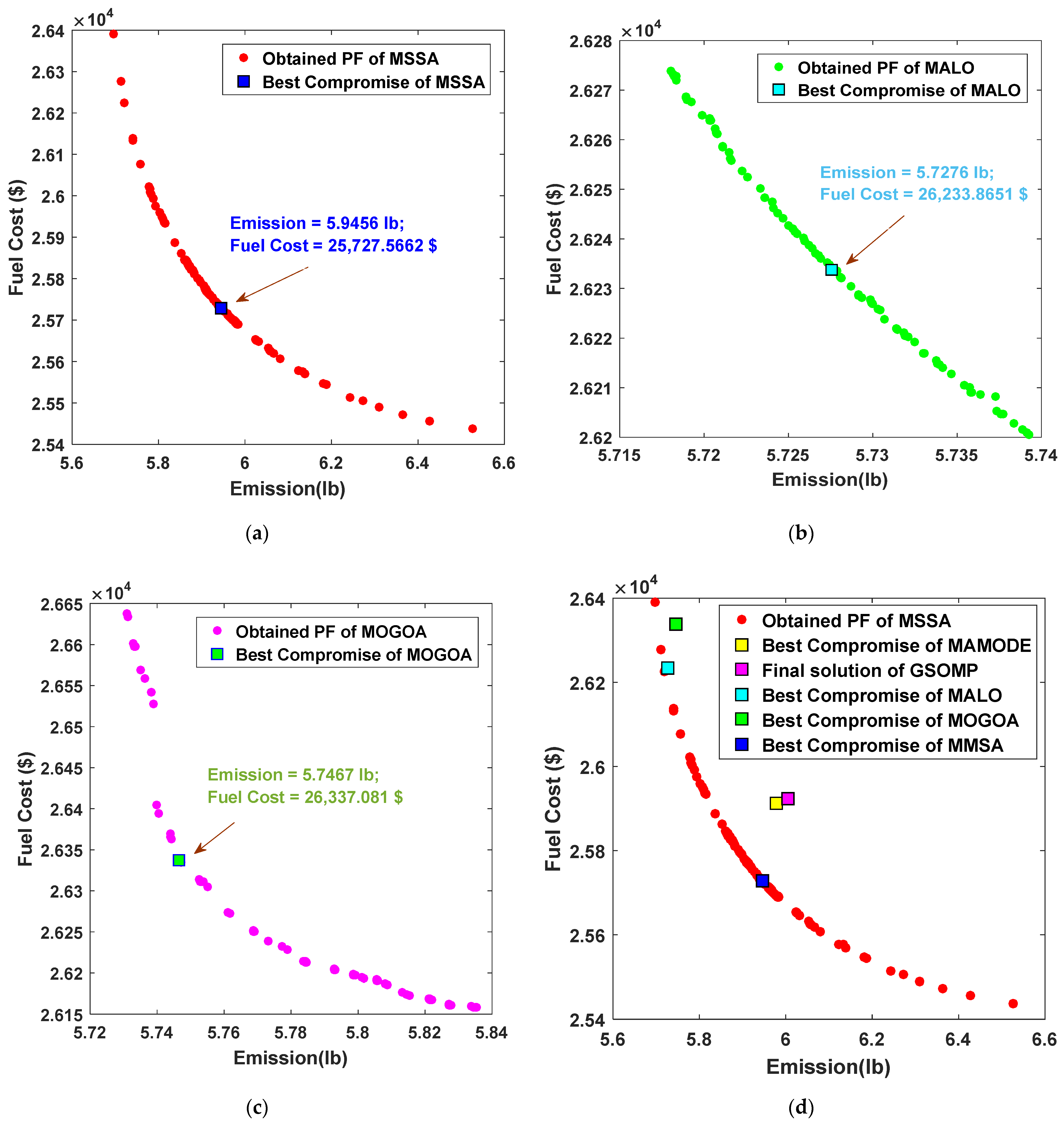 Sustainability 14 09785 g005 550