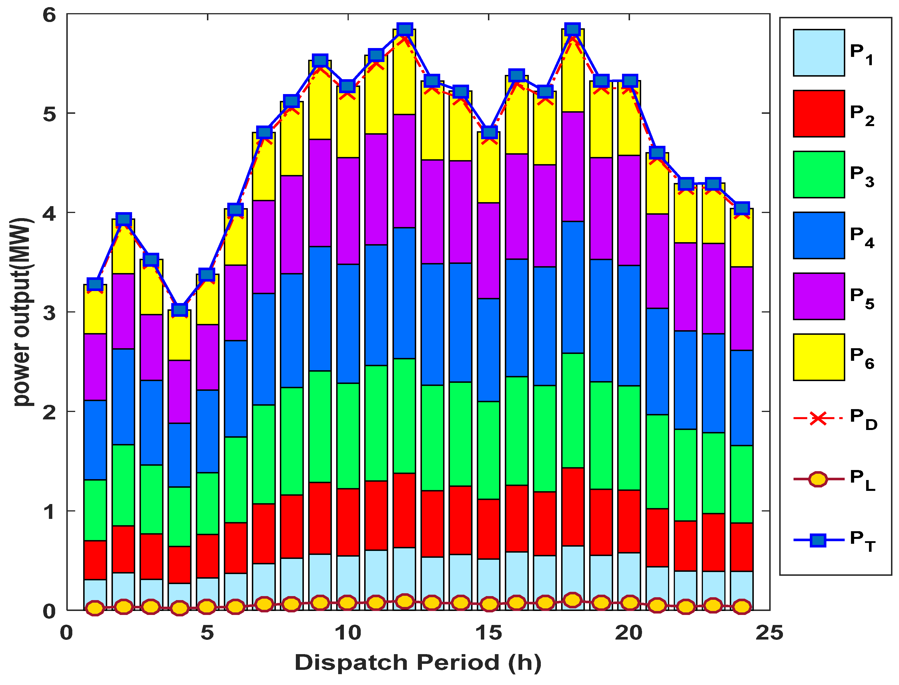 Sustainability 14 09785 g006 550