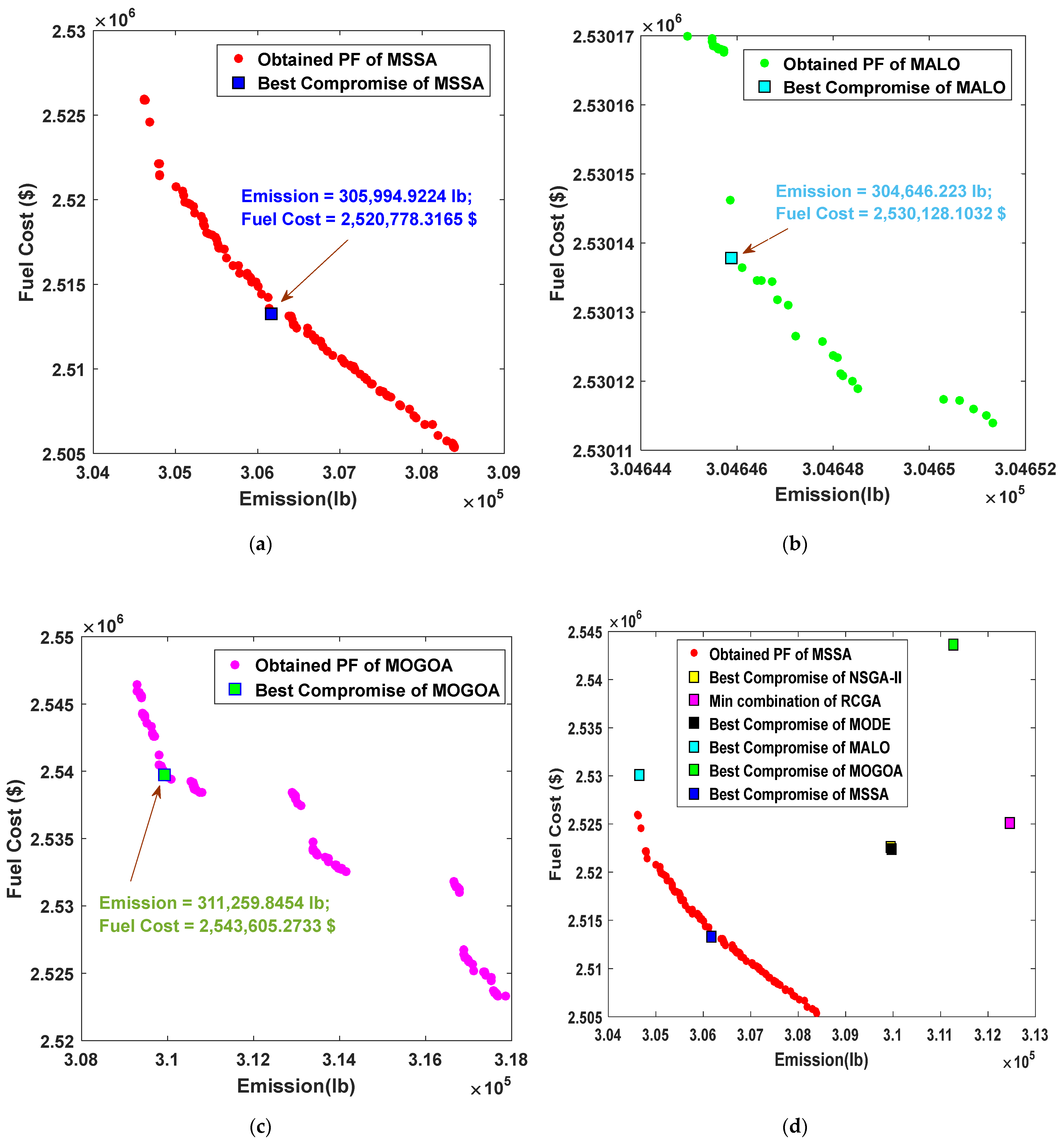 Sustainability 14 09785 g007 550