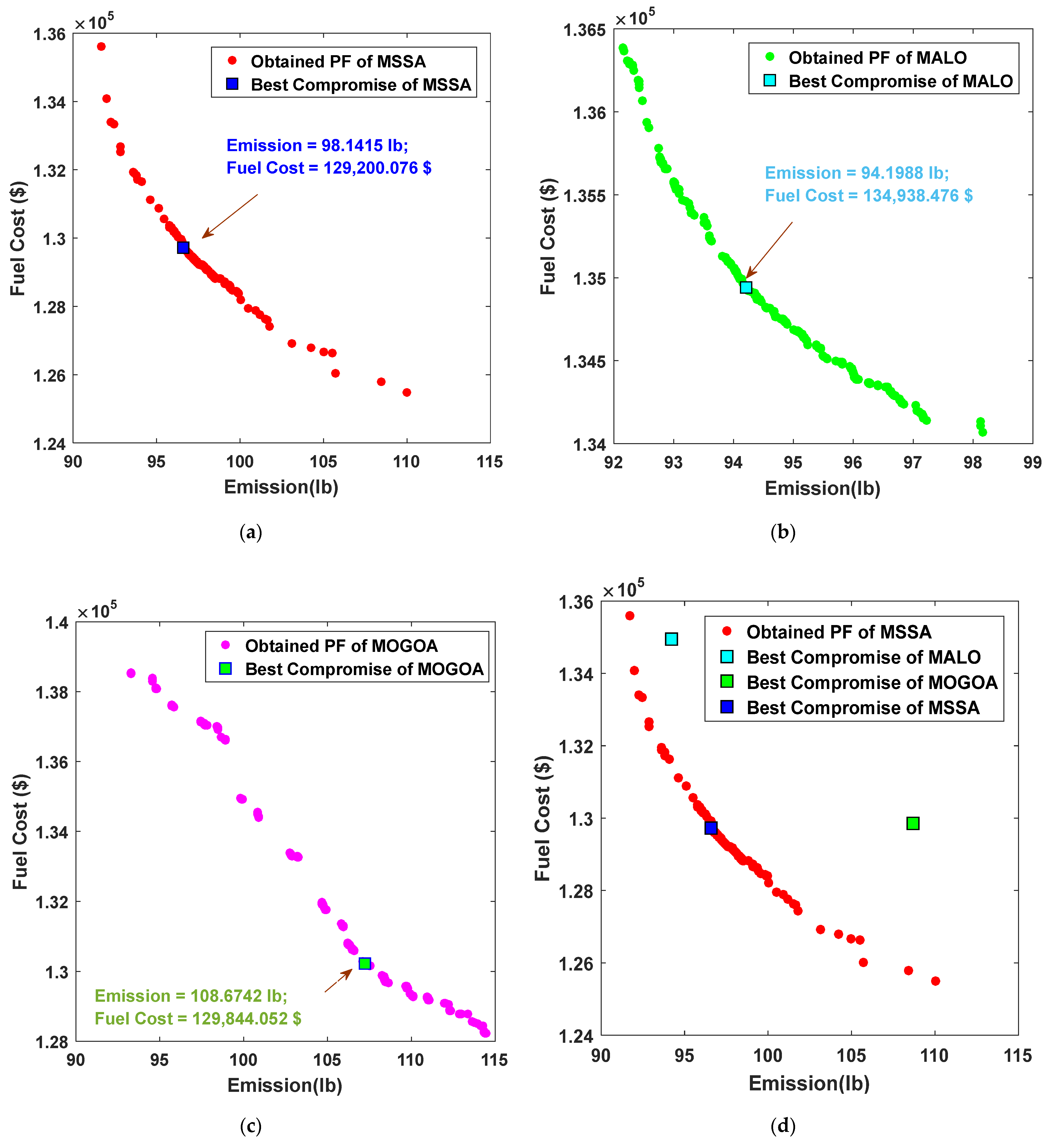 Sustainability 14 09785 g009 550