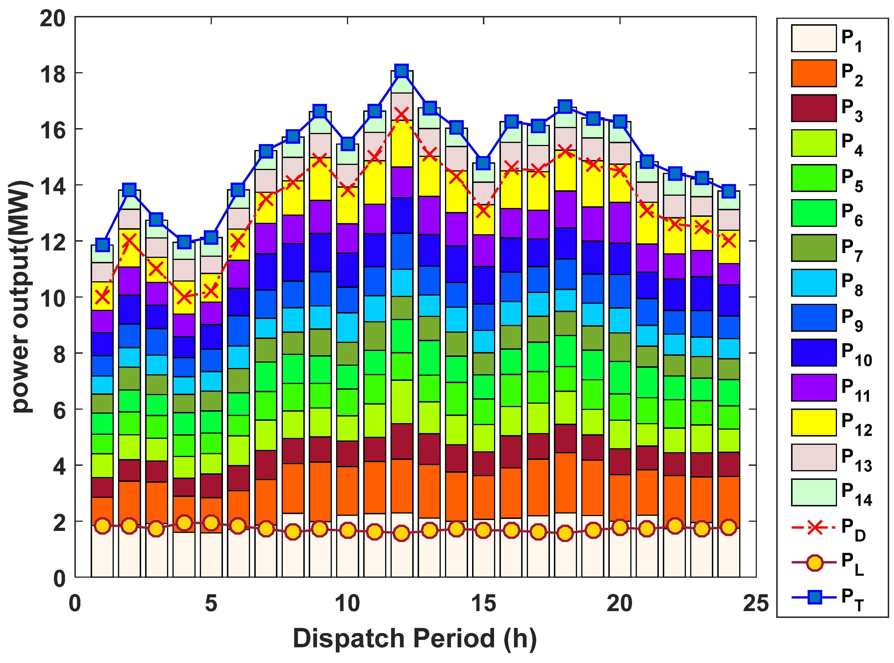 Sustainability 14 09785 g010 550