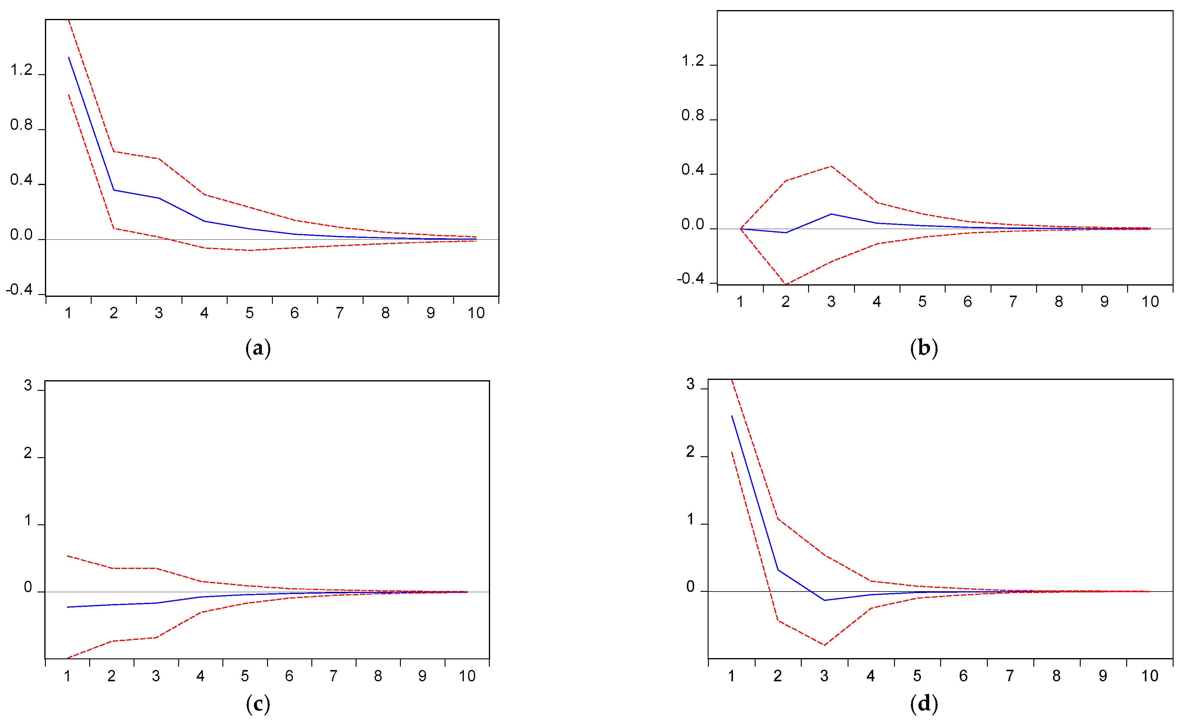 Sustainability 14 09786 g005 550