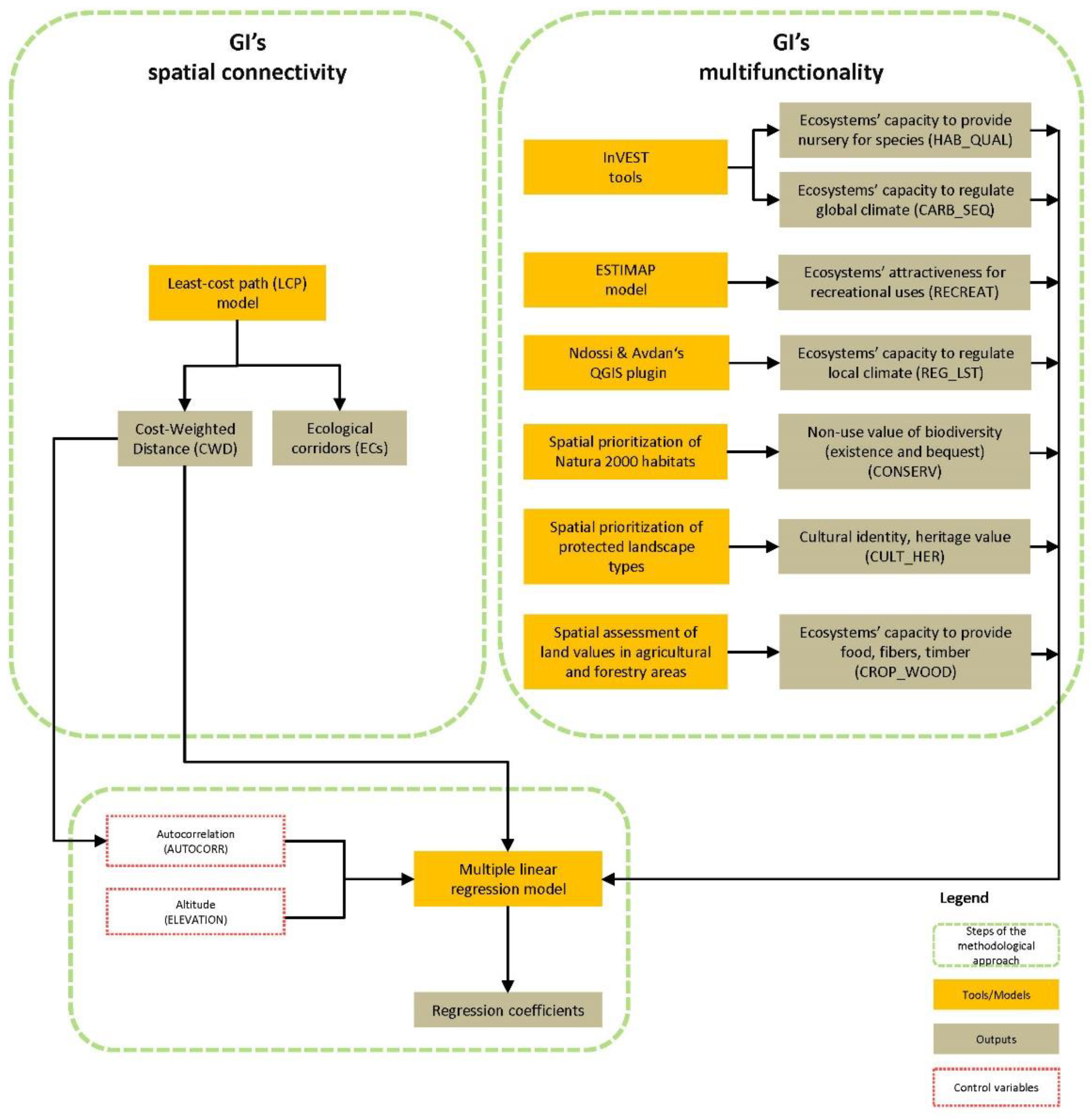 Sustainability 14 09788 g002