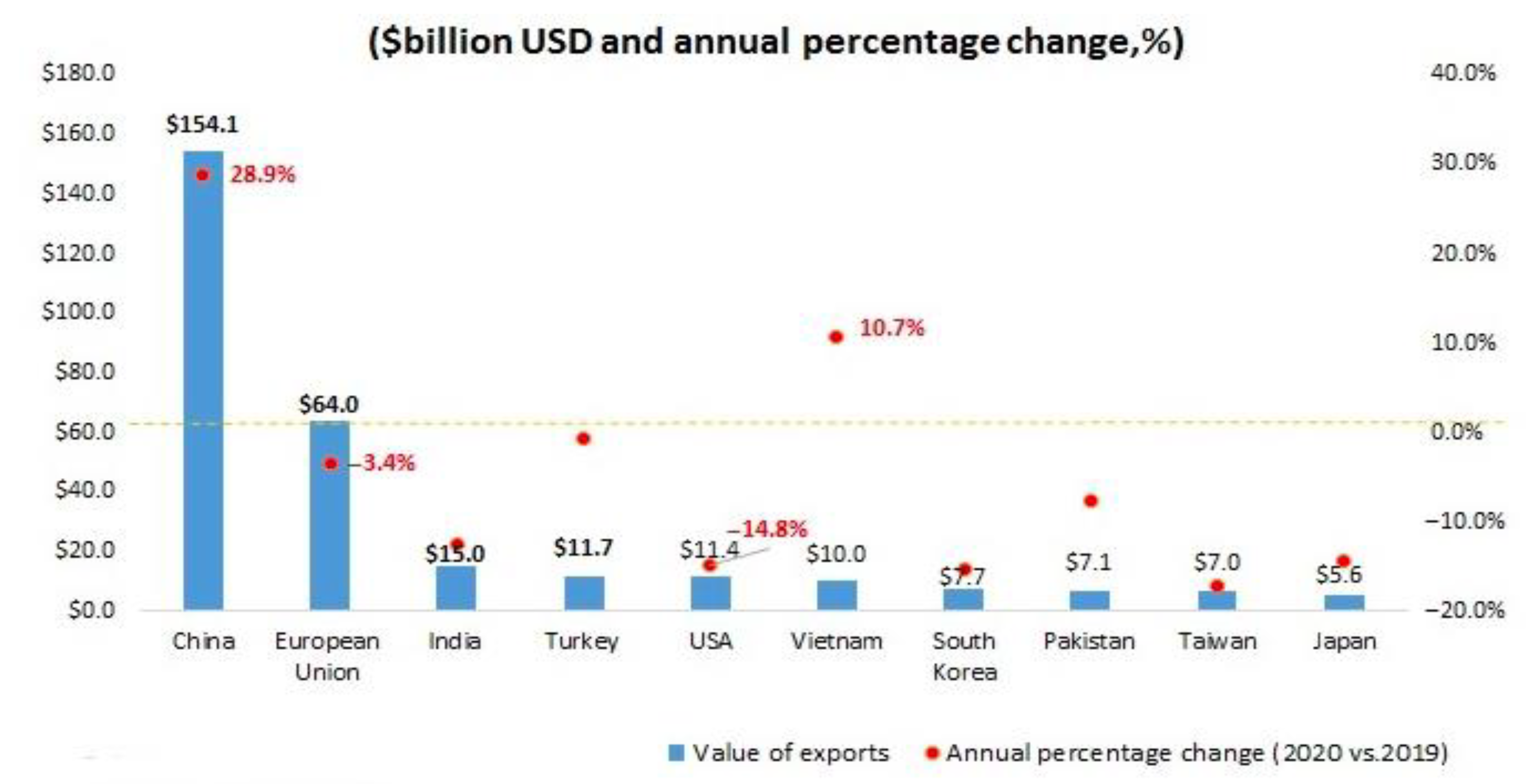 Sustainability 14 09789 g003