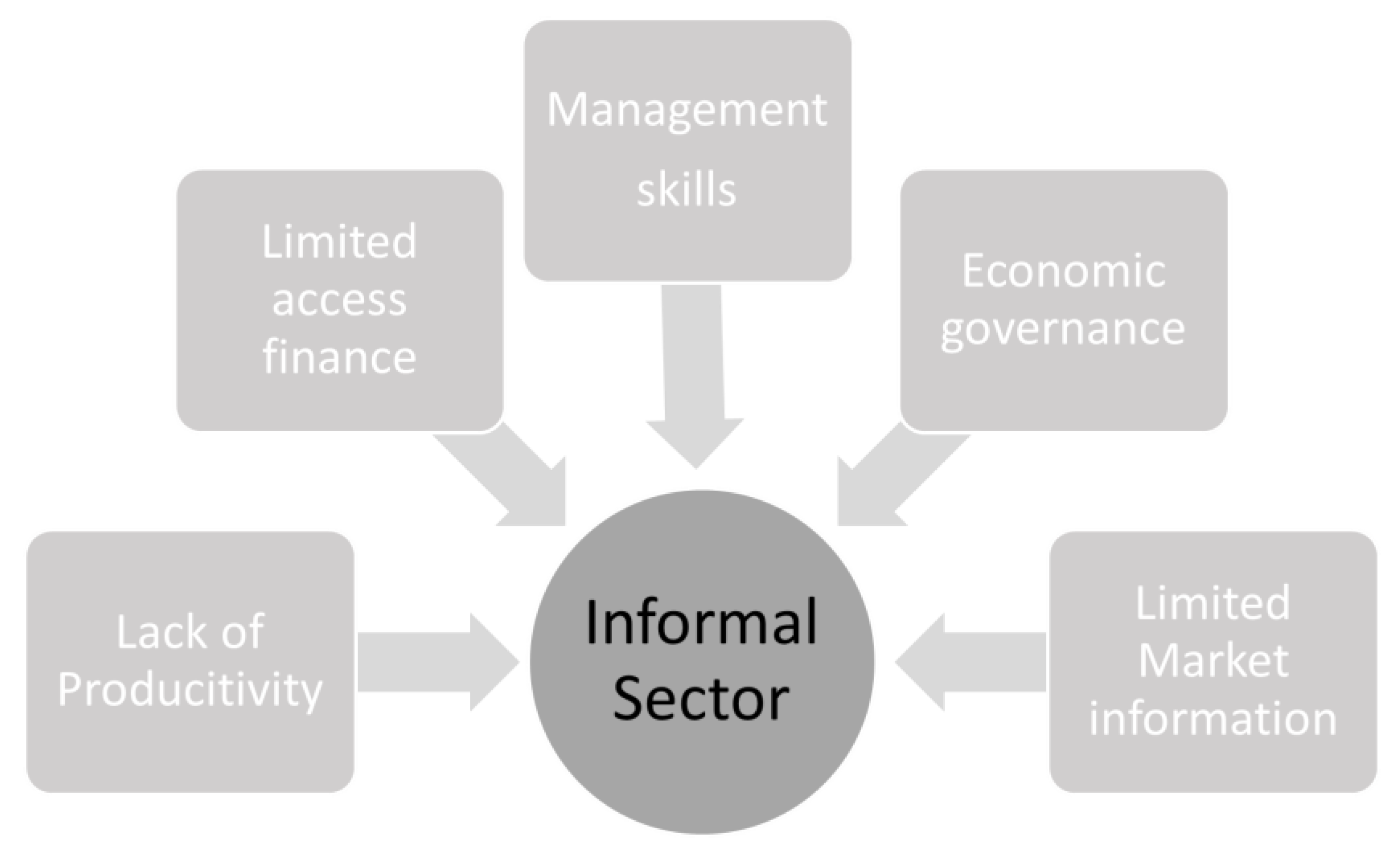 Sustainability 14 09789 g005
