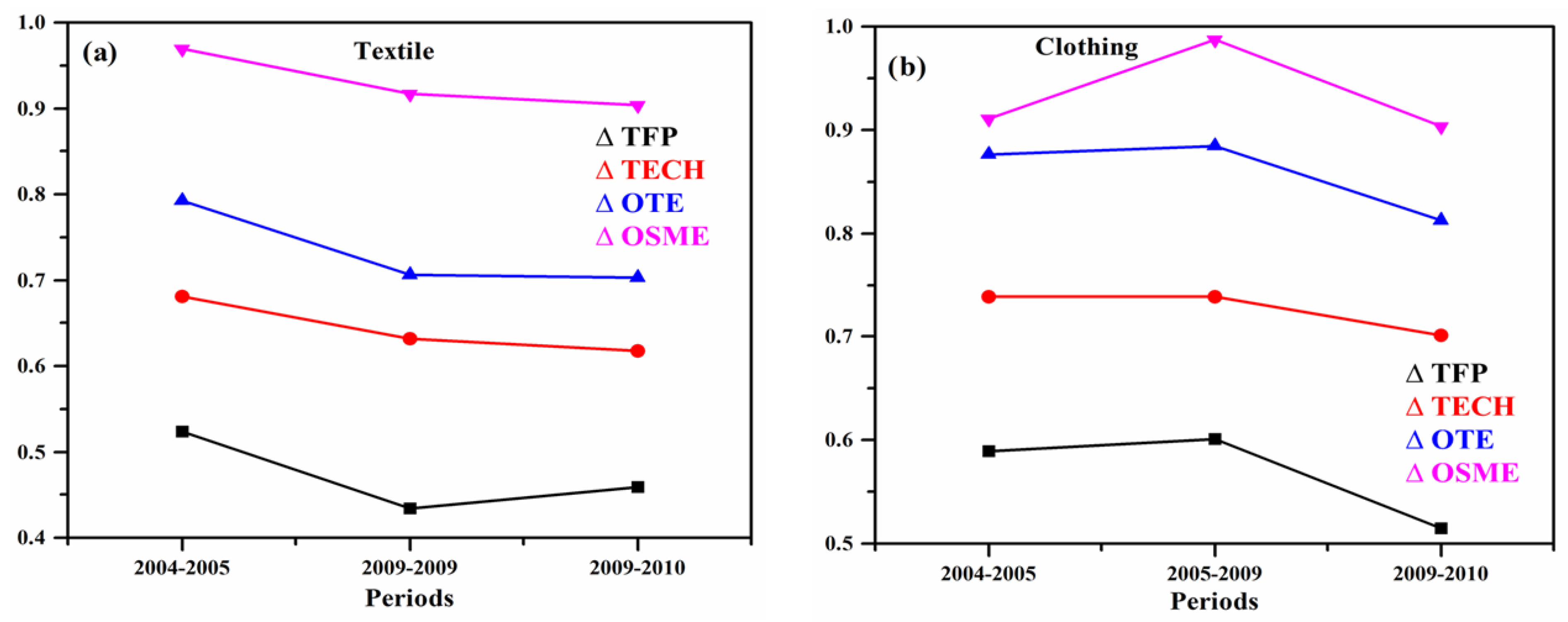 Sustainability 14 09789 g008