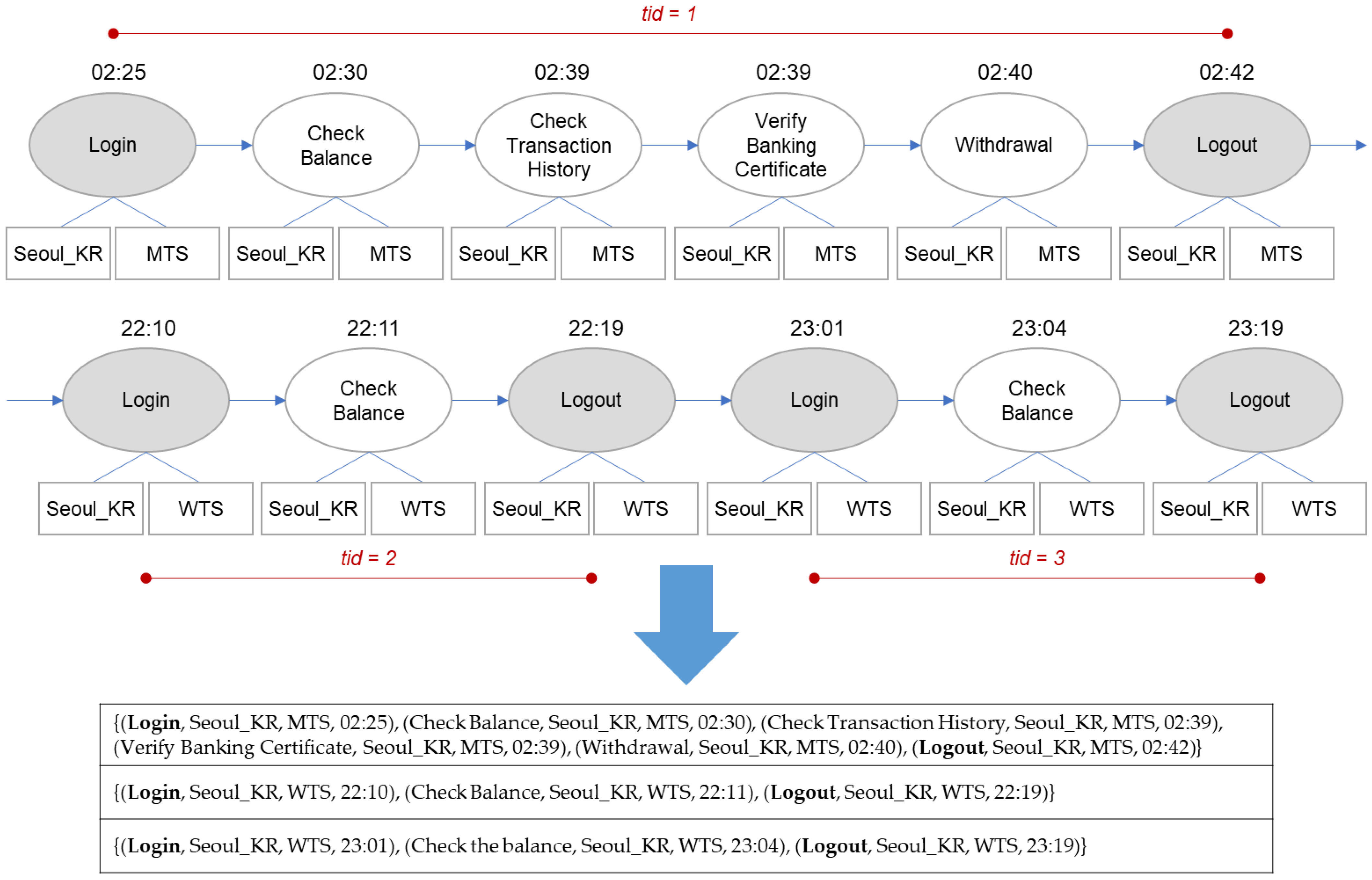 Sustainability 14 09791 g003