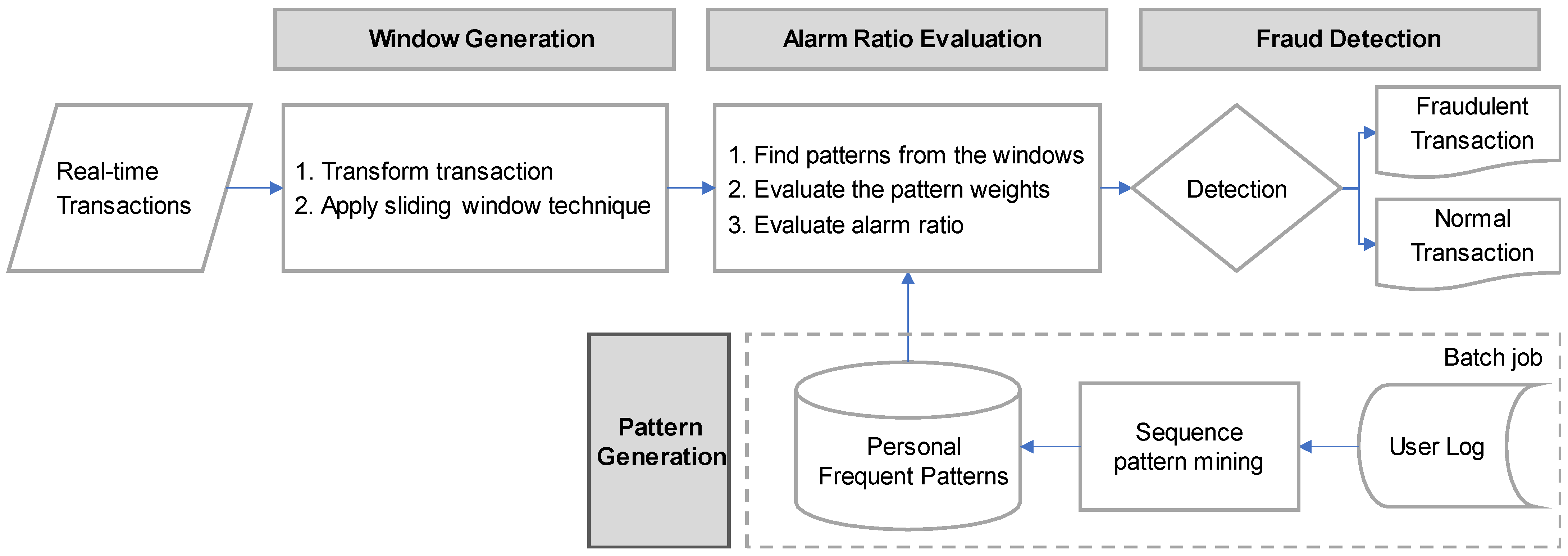 Sustainability 14 09791 g004